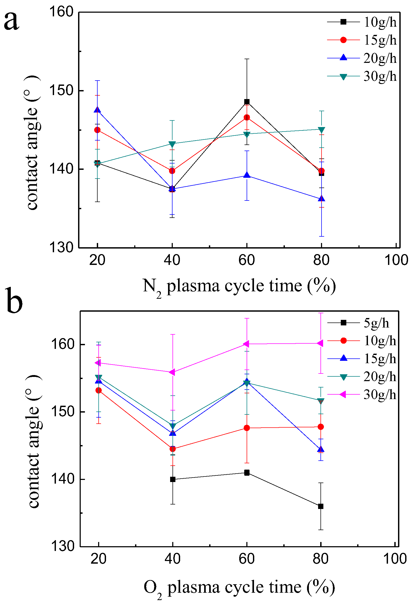 Polymers 10 00460 g004 Polymers 10 00460 g004