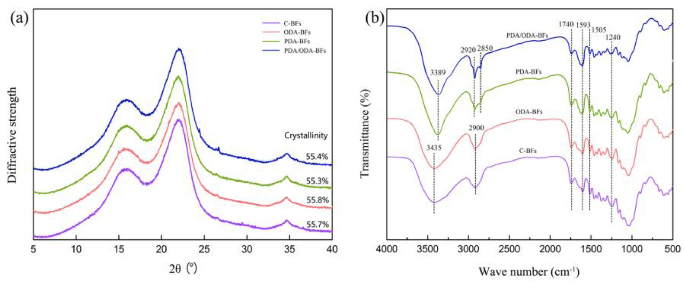 Polymers 10 00461 g002