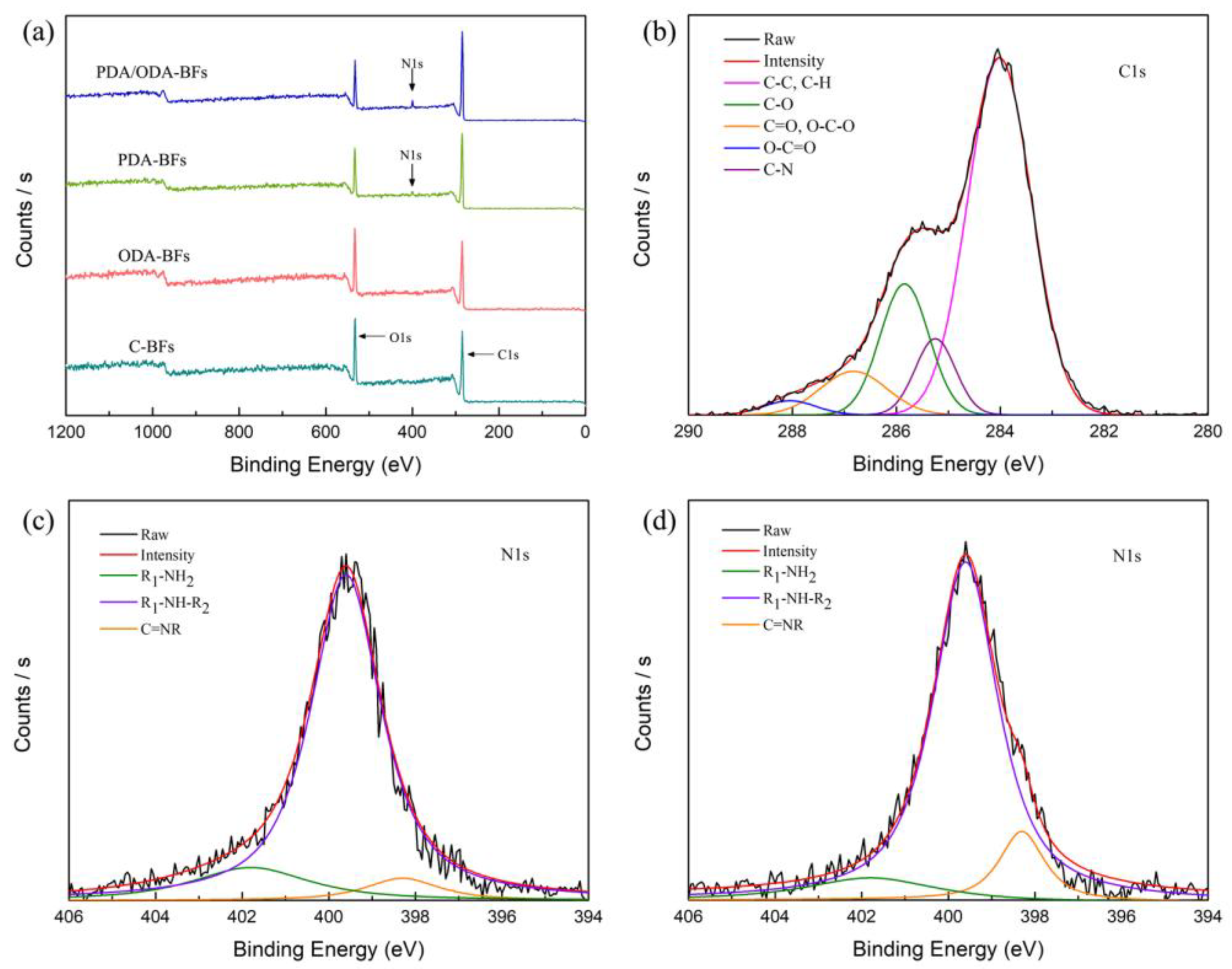 Polymers 10 00461 g003