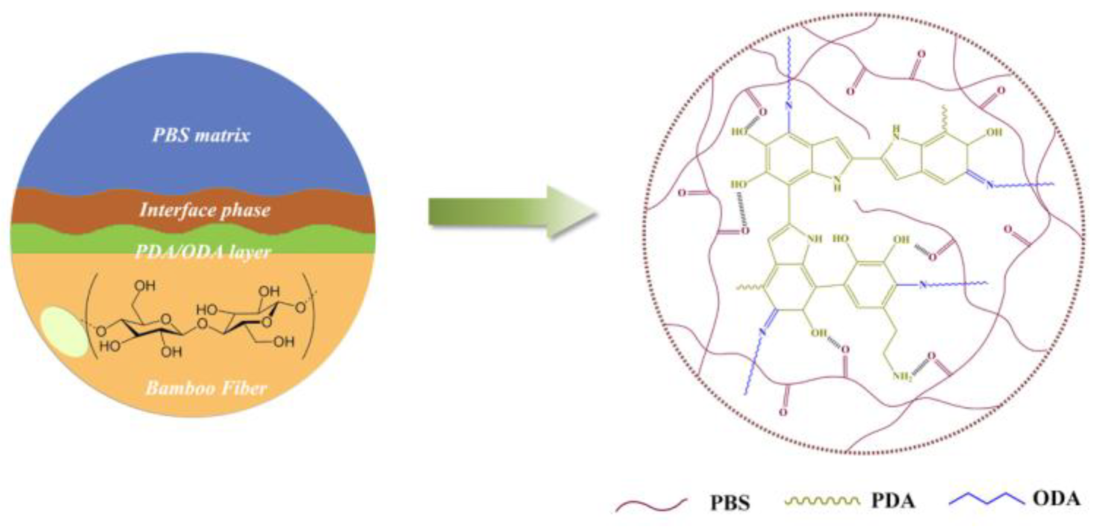Polymers 10 00461 sch002
