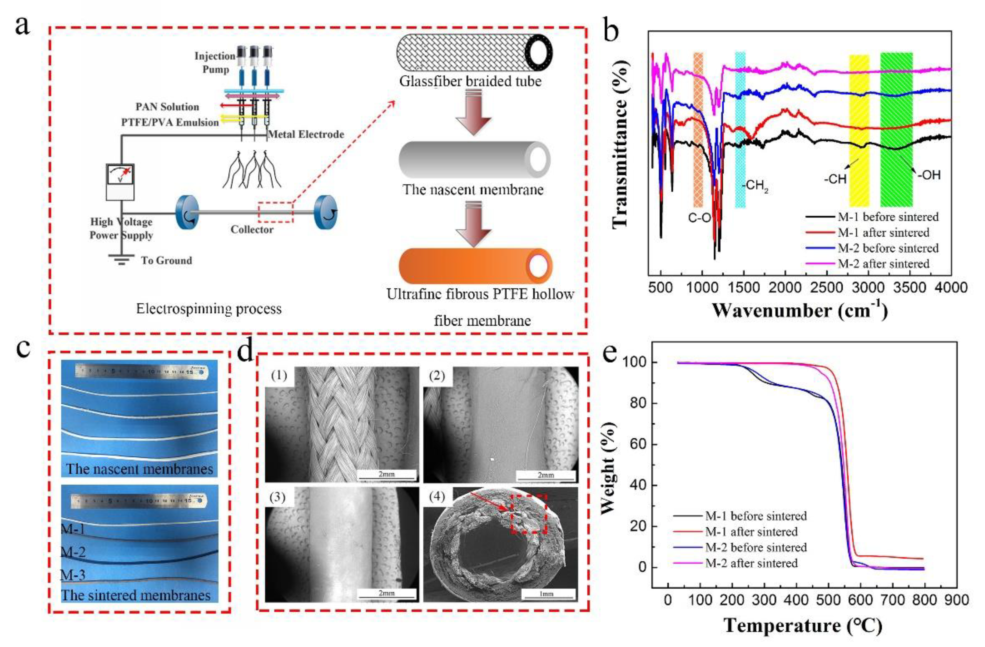 Polymers 10 00464 g001