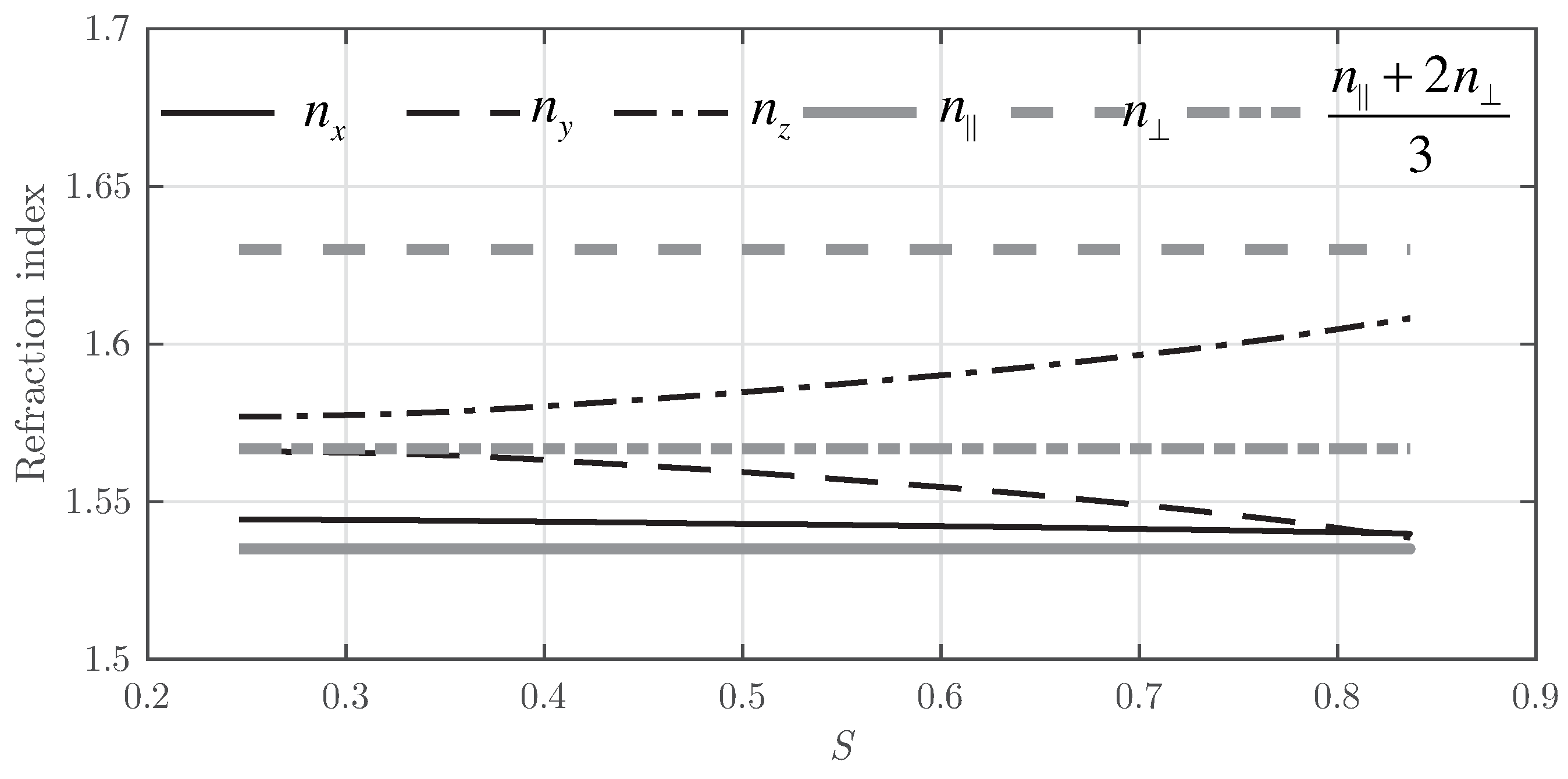 Polymers 10 00465 g005 550