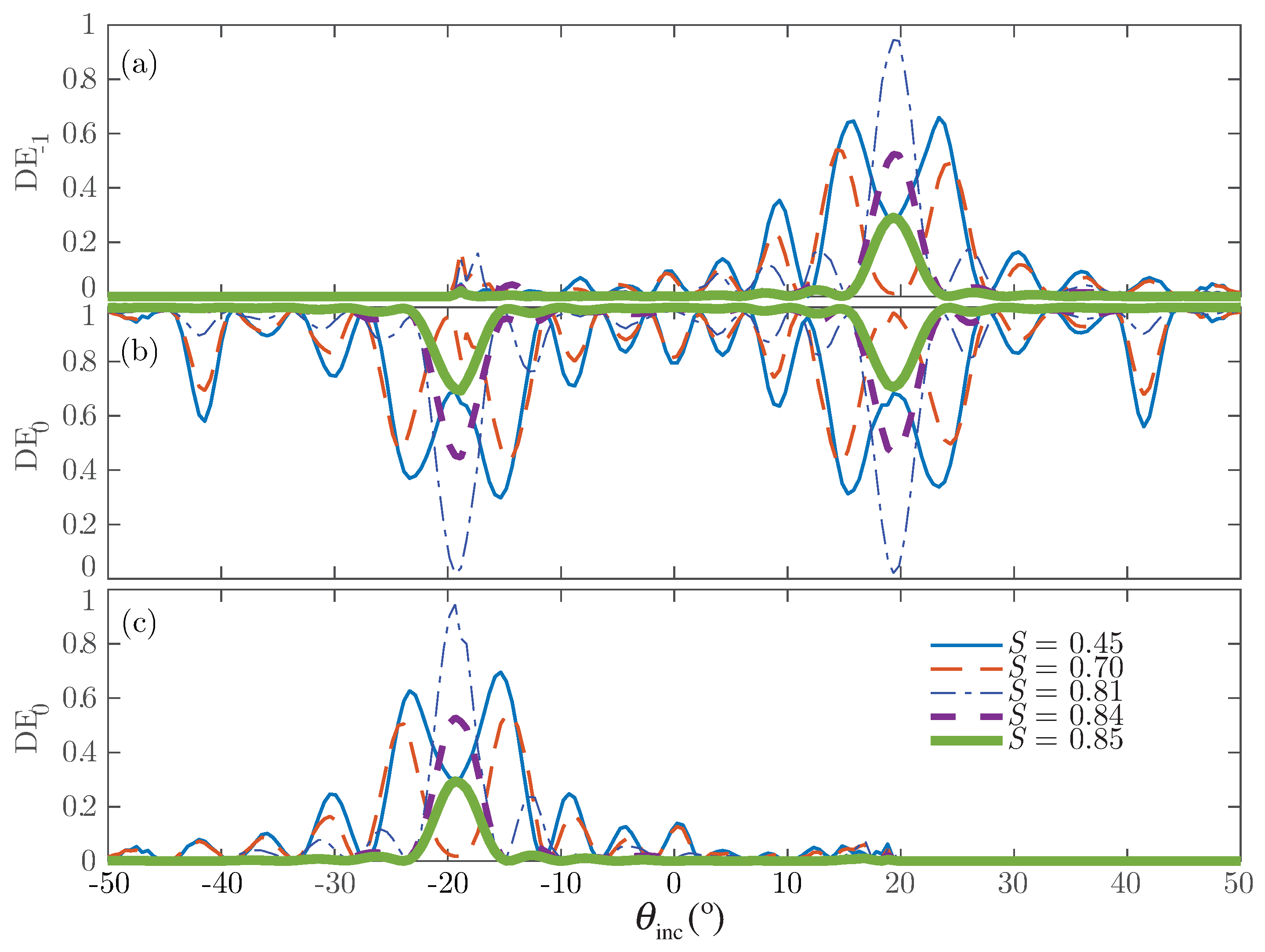 Polymers 10 00465 g006 550