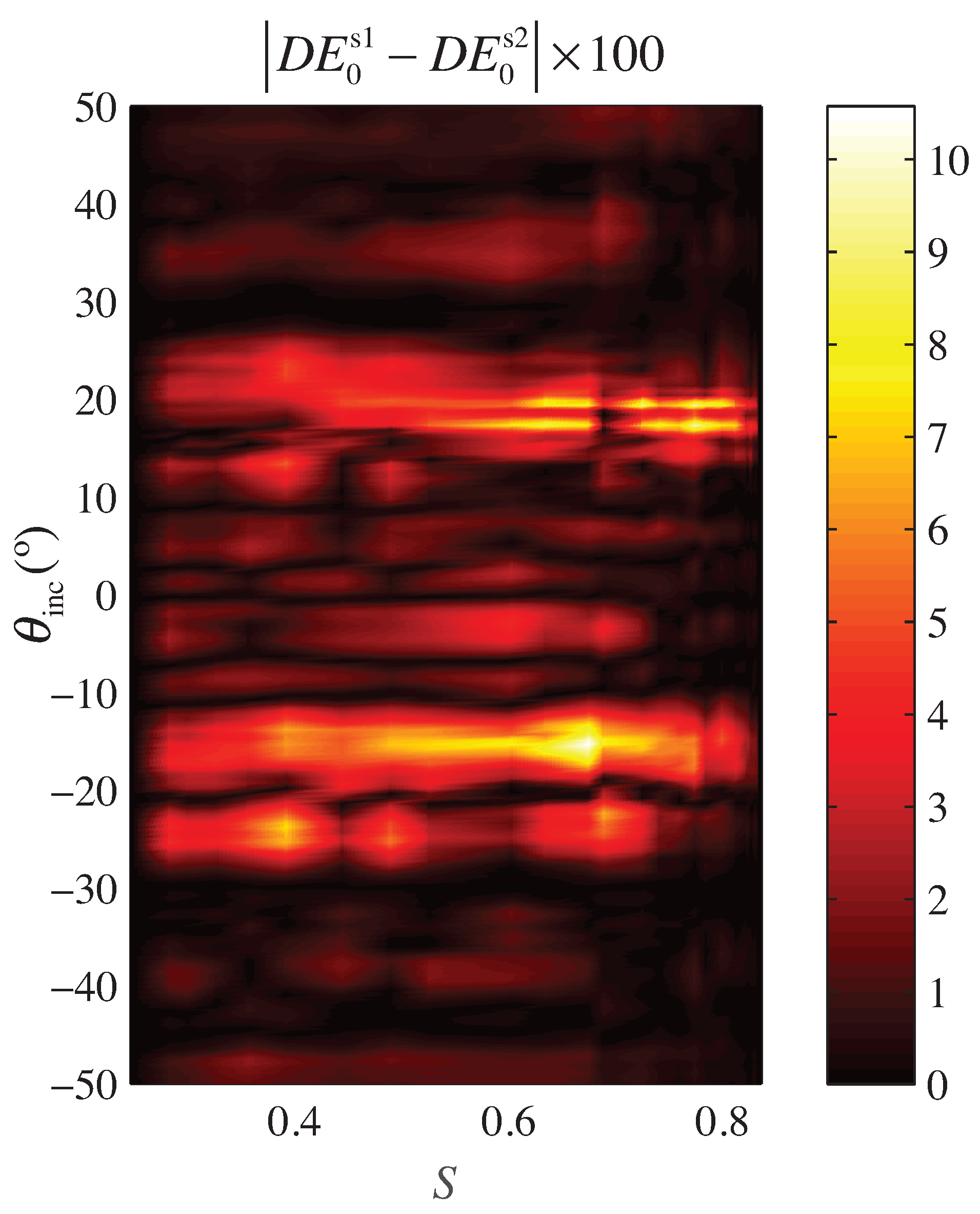Polymers 10 00465 g007 550