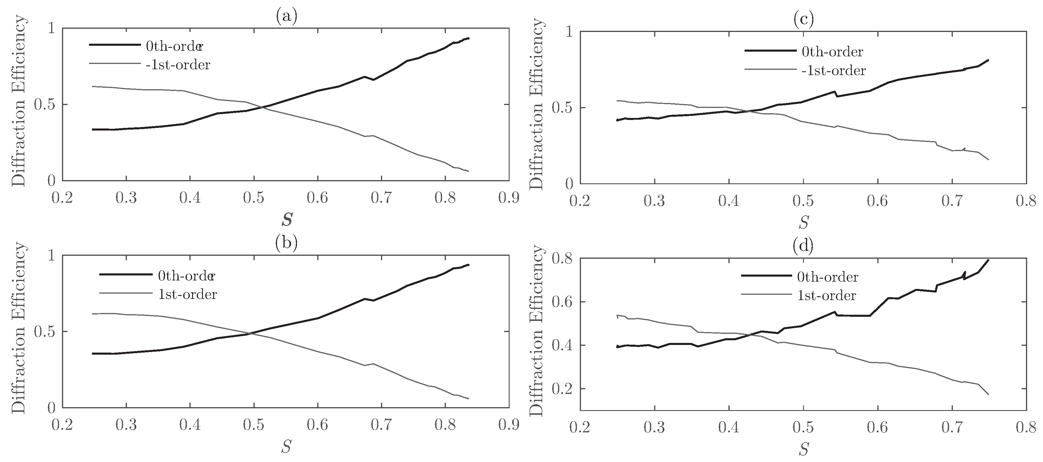 Polymers 10 00465 g008 550