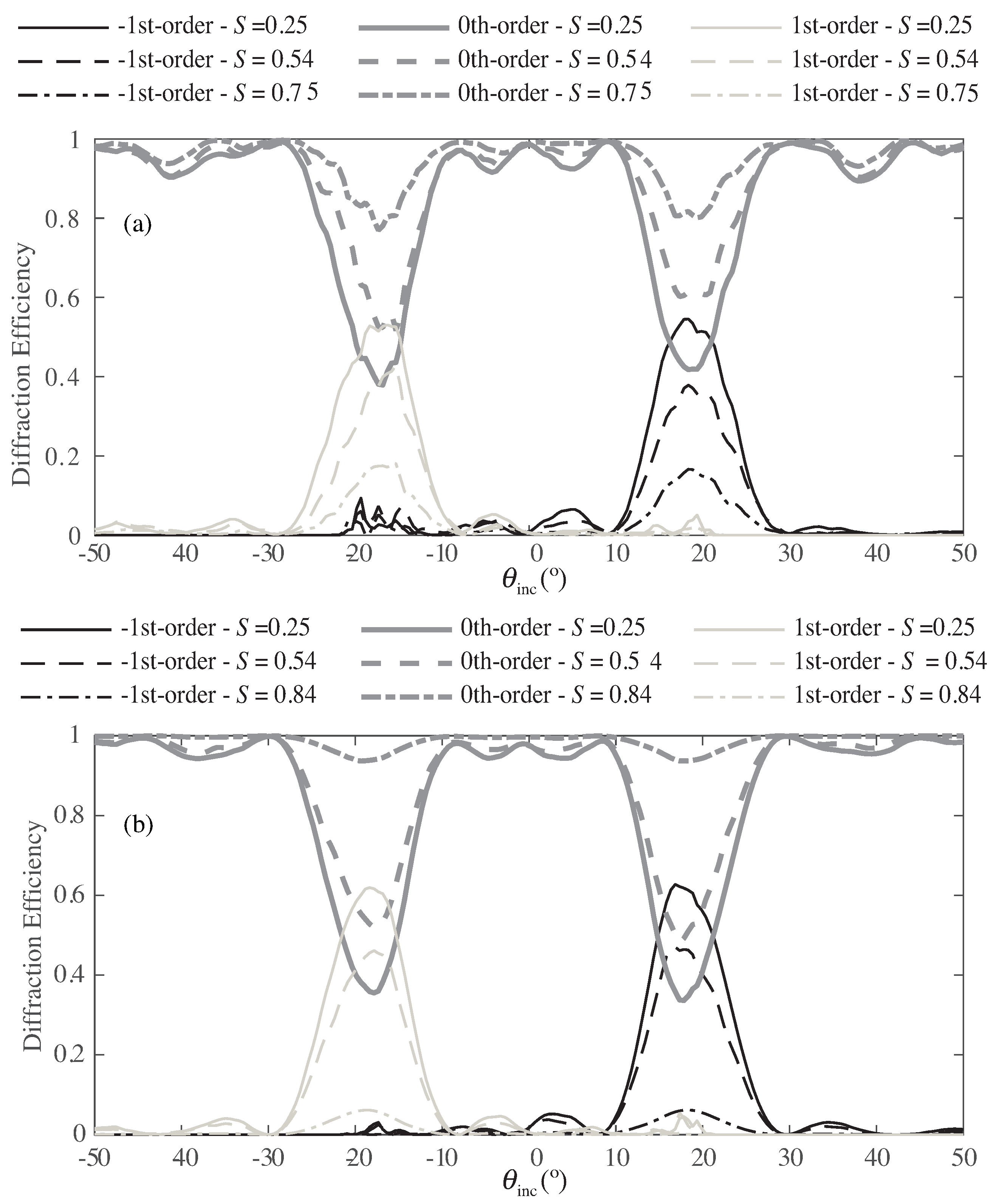 Polymers 10 00465 g009 550