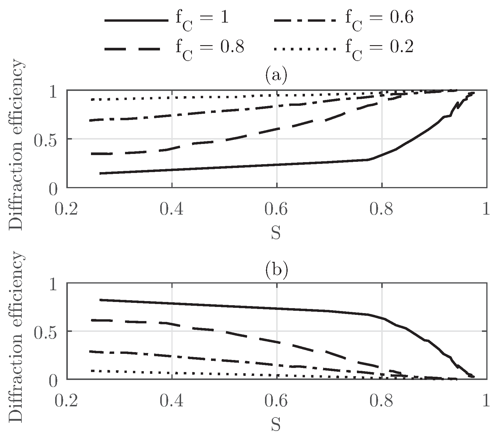Polymers 10 00465 g011 550