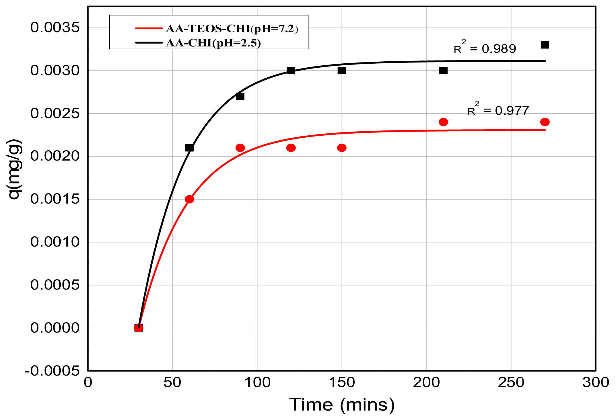 Polymers 10 00466 g007