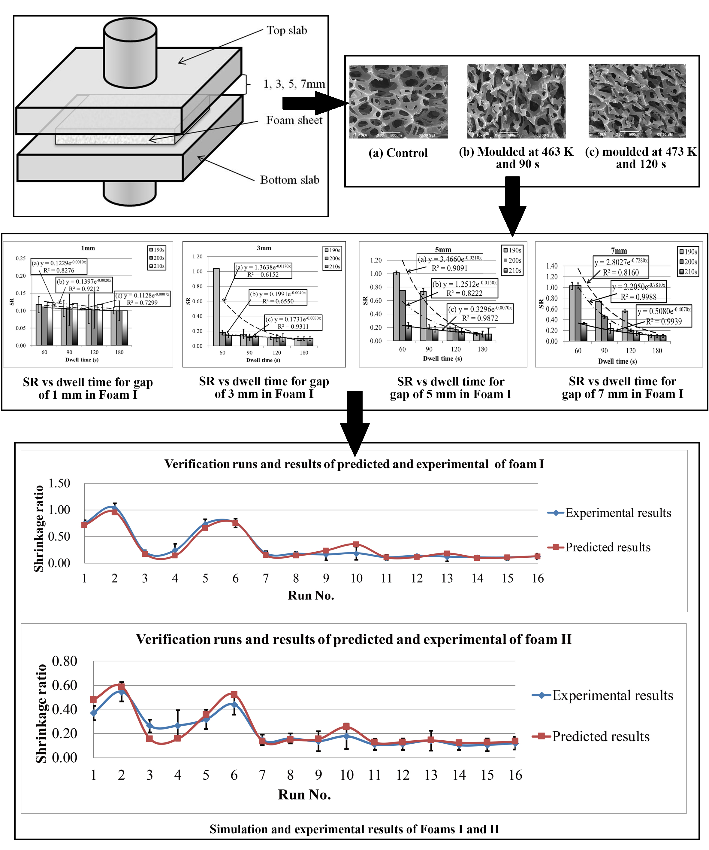 Polymers Free FullText Modeling of Flexible Polyurethane Foam