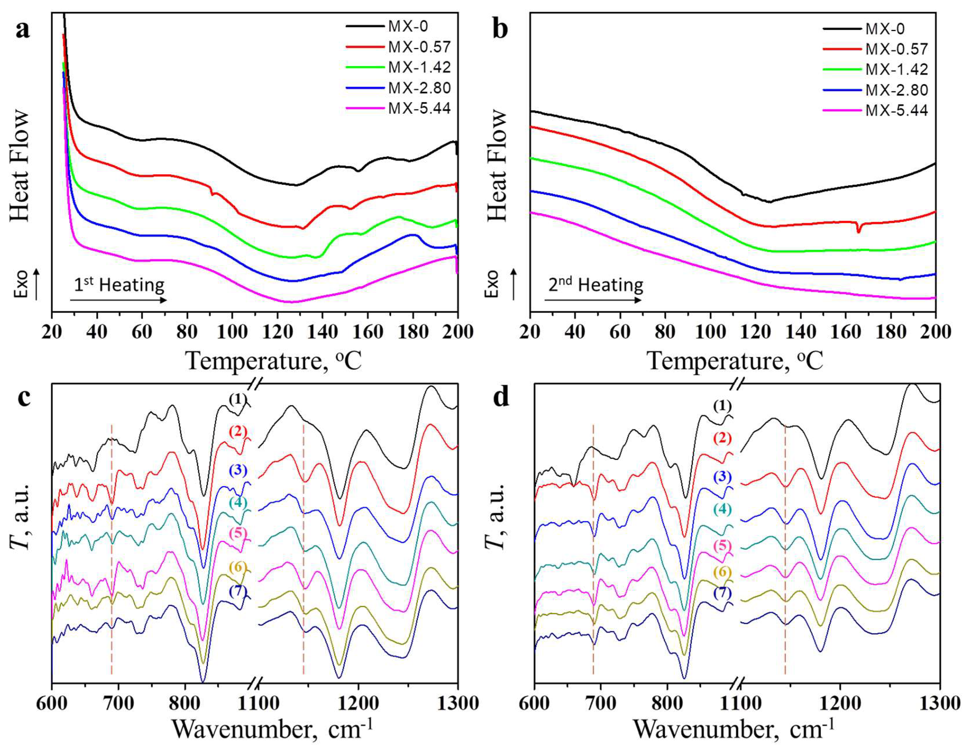 Polymers 10 00474 g003