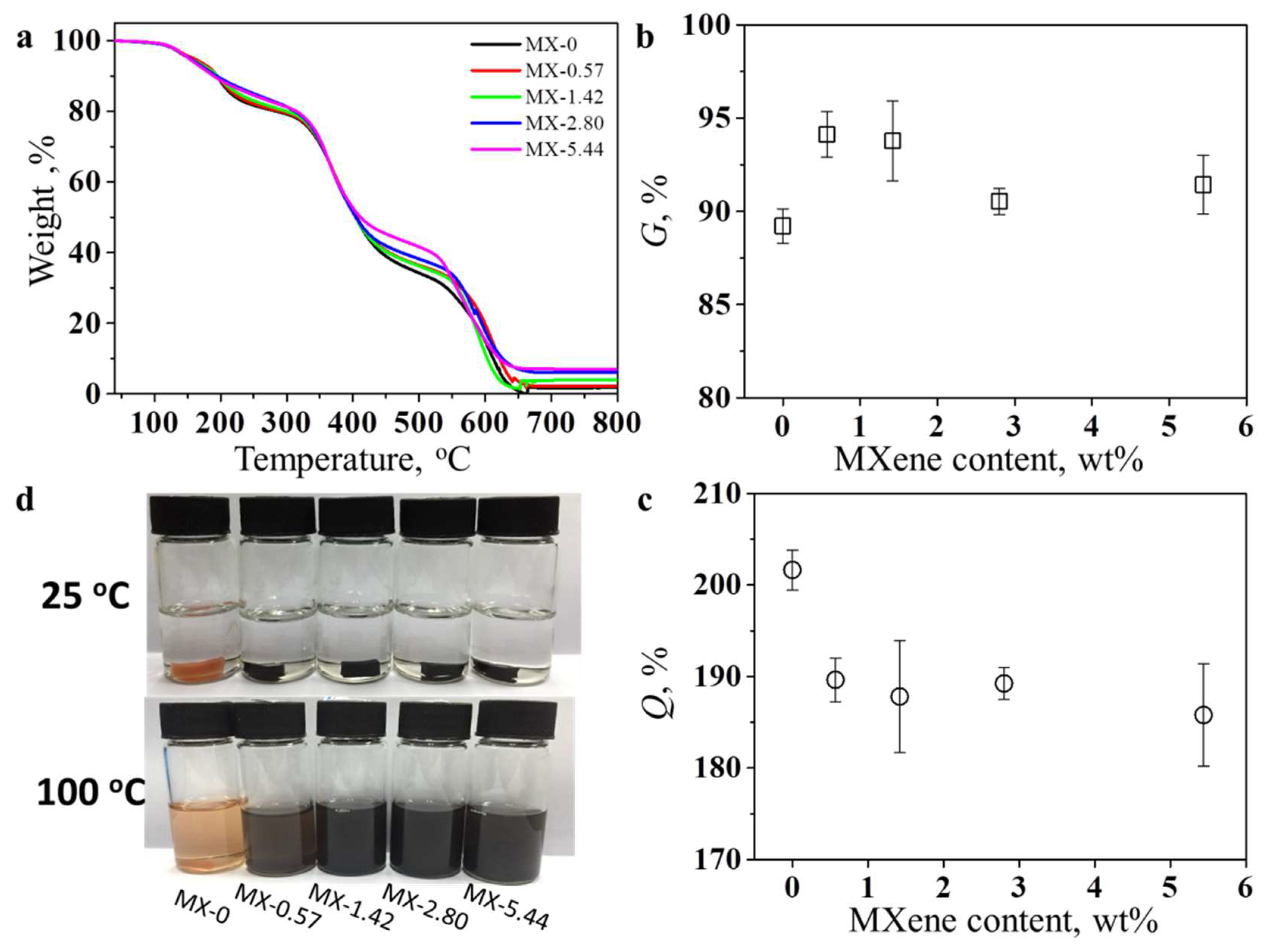 Polymers 10 00474 g004