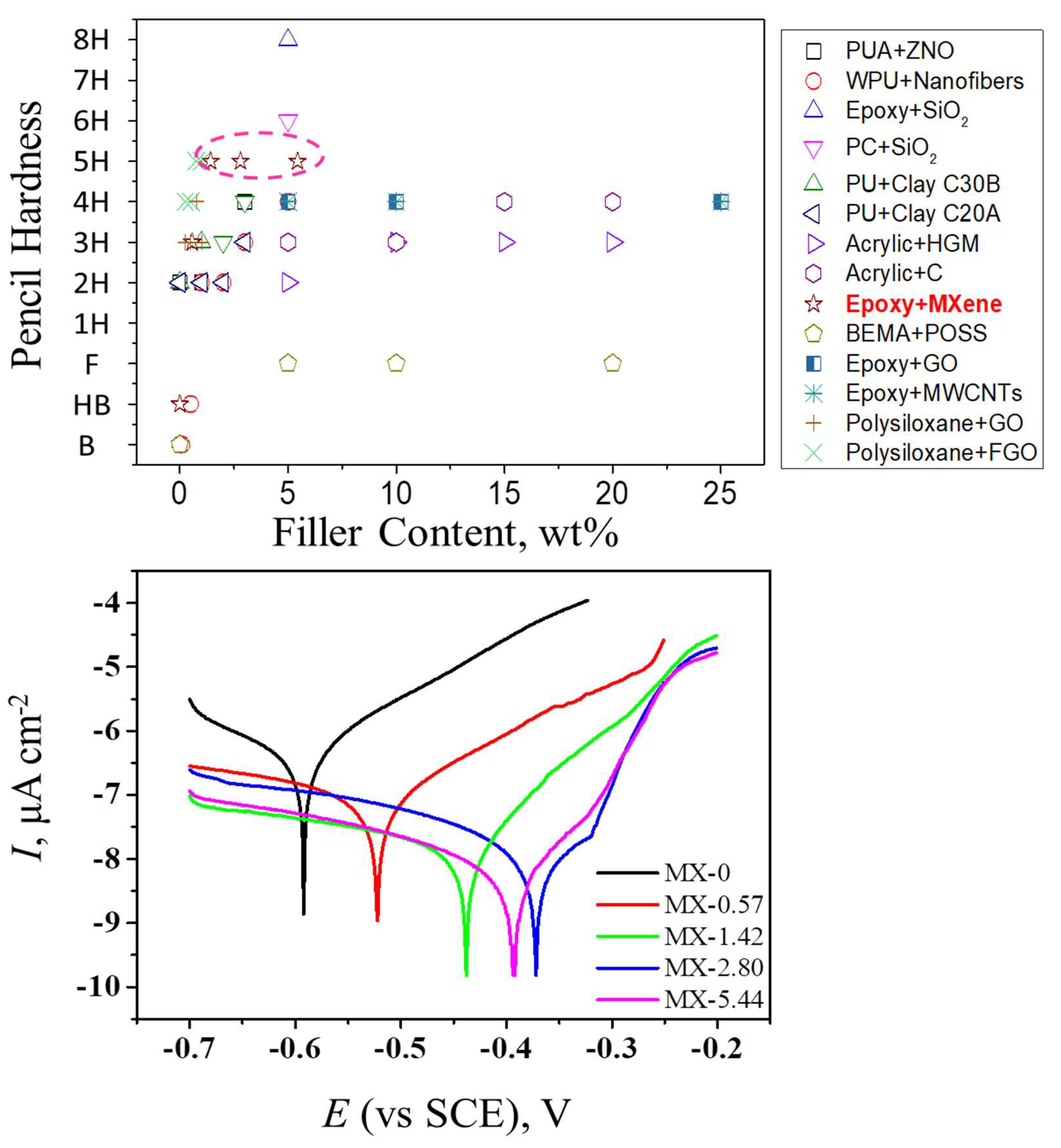 Polymers 10 00474 g005