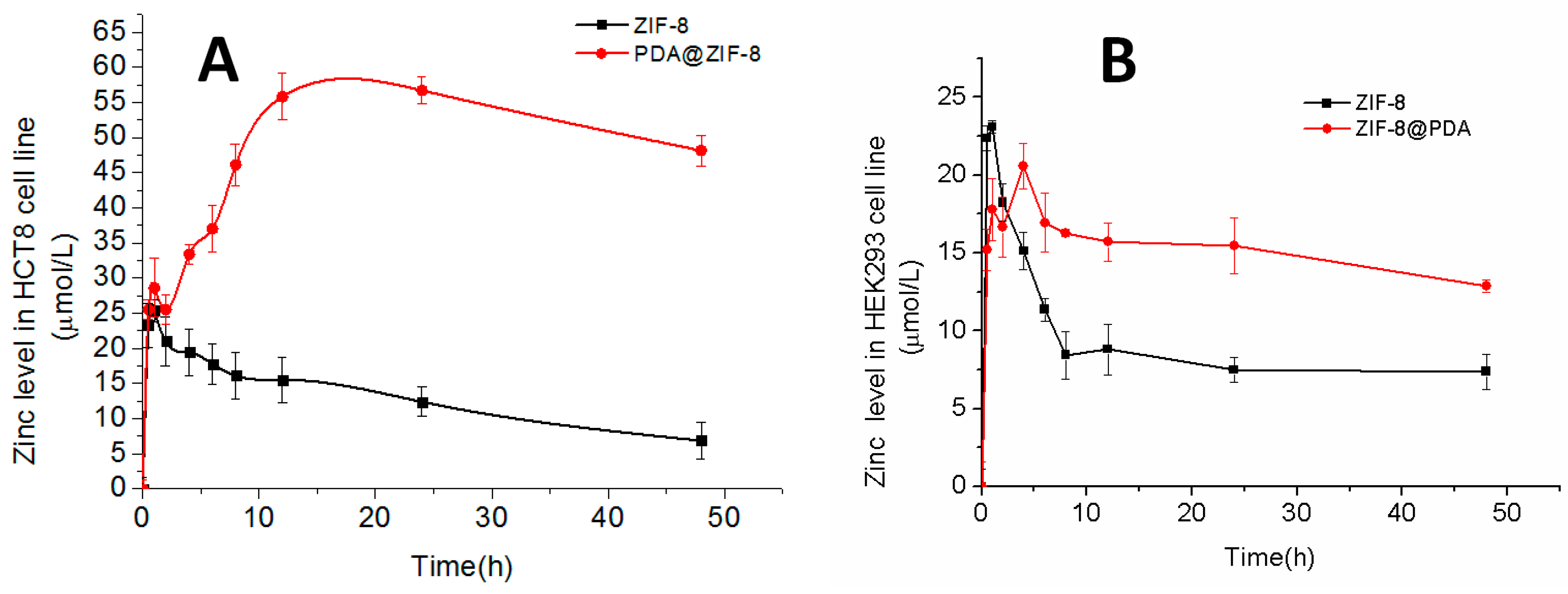 Polymers 10 00476 g004 550