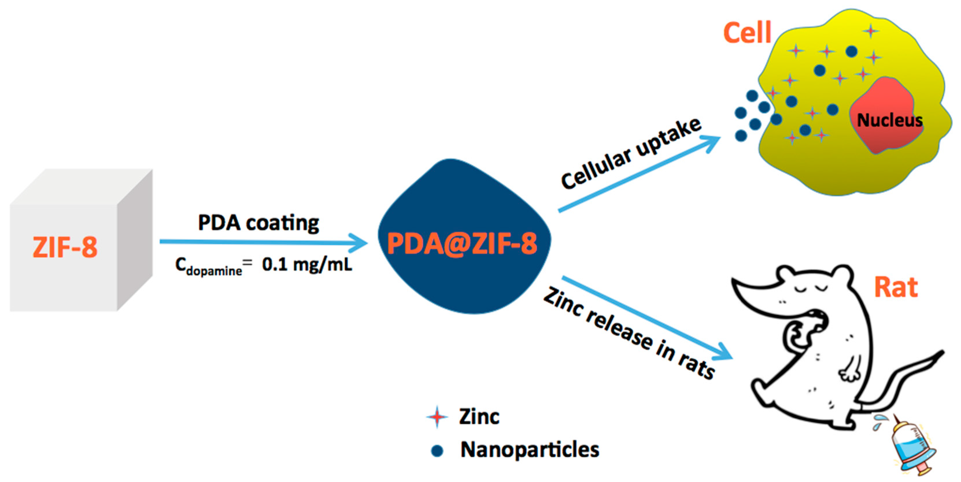 Polymers 10 00476 sch001 550