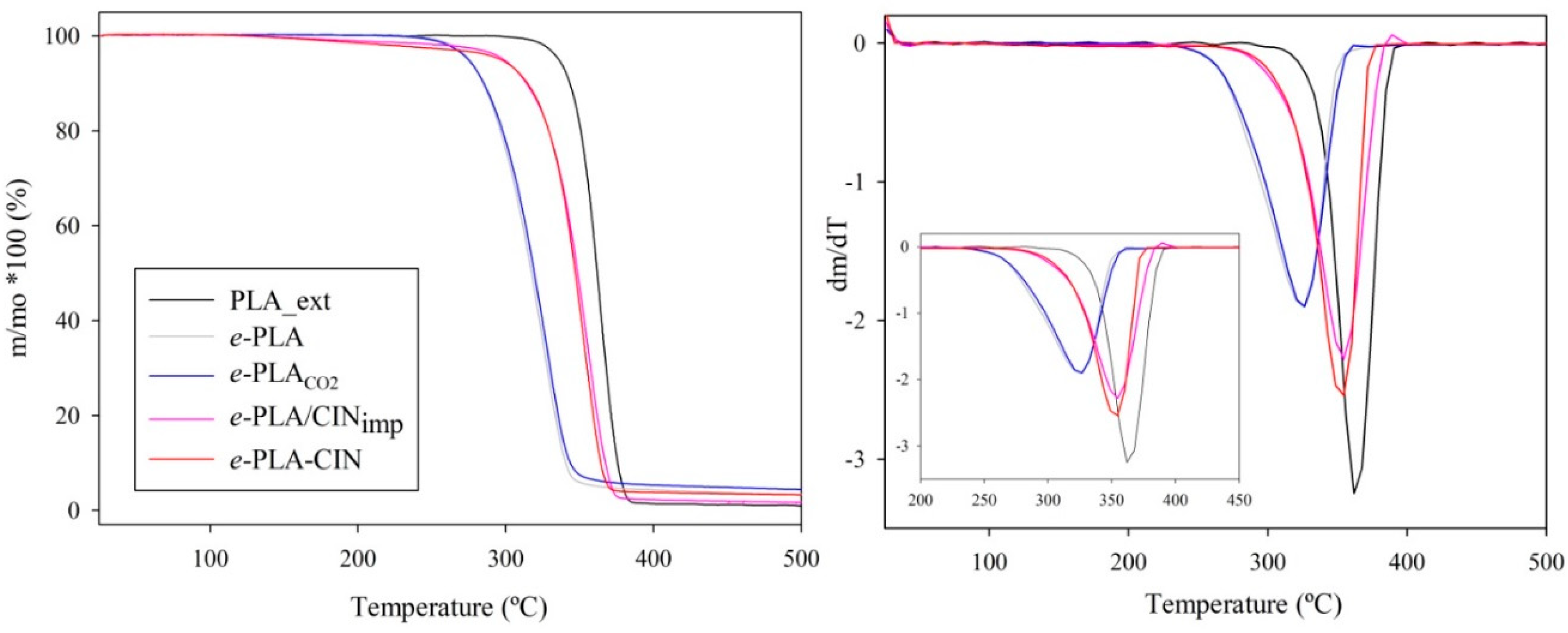 Polymers 10 00479 g005 Polymers 10 00479 g005