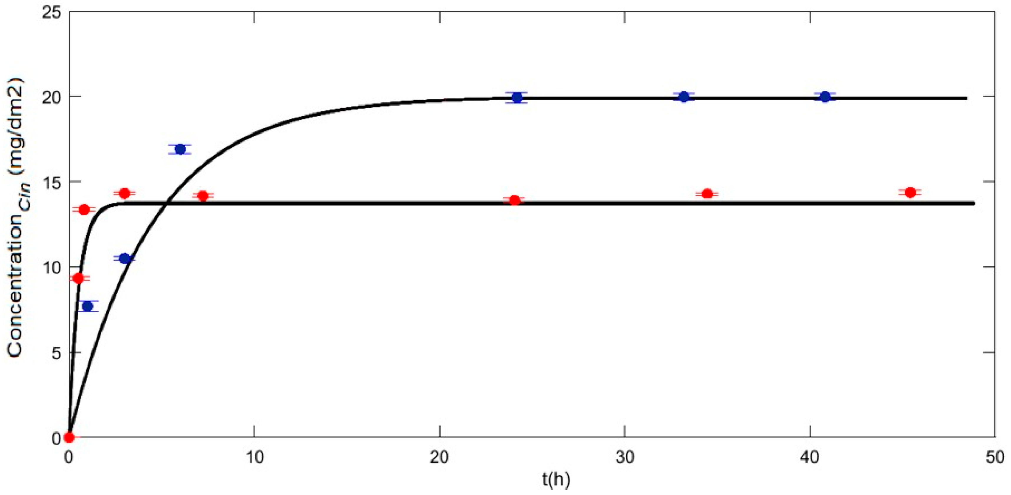 Polymers 10 00479 g006 Polymers 10 00479 g006