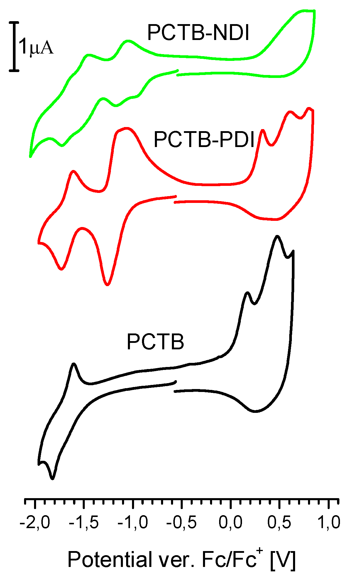 Polymers 10 00487 g002 Polymers 10 00487 g002