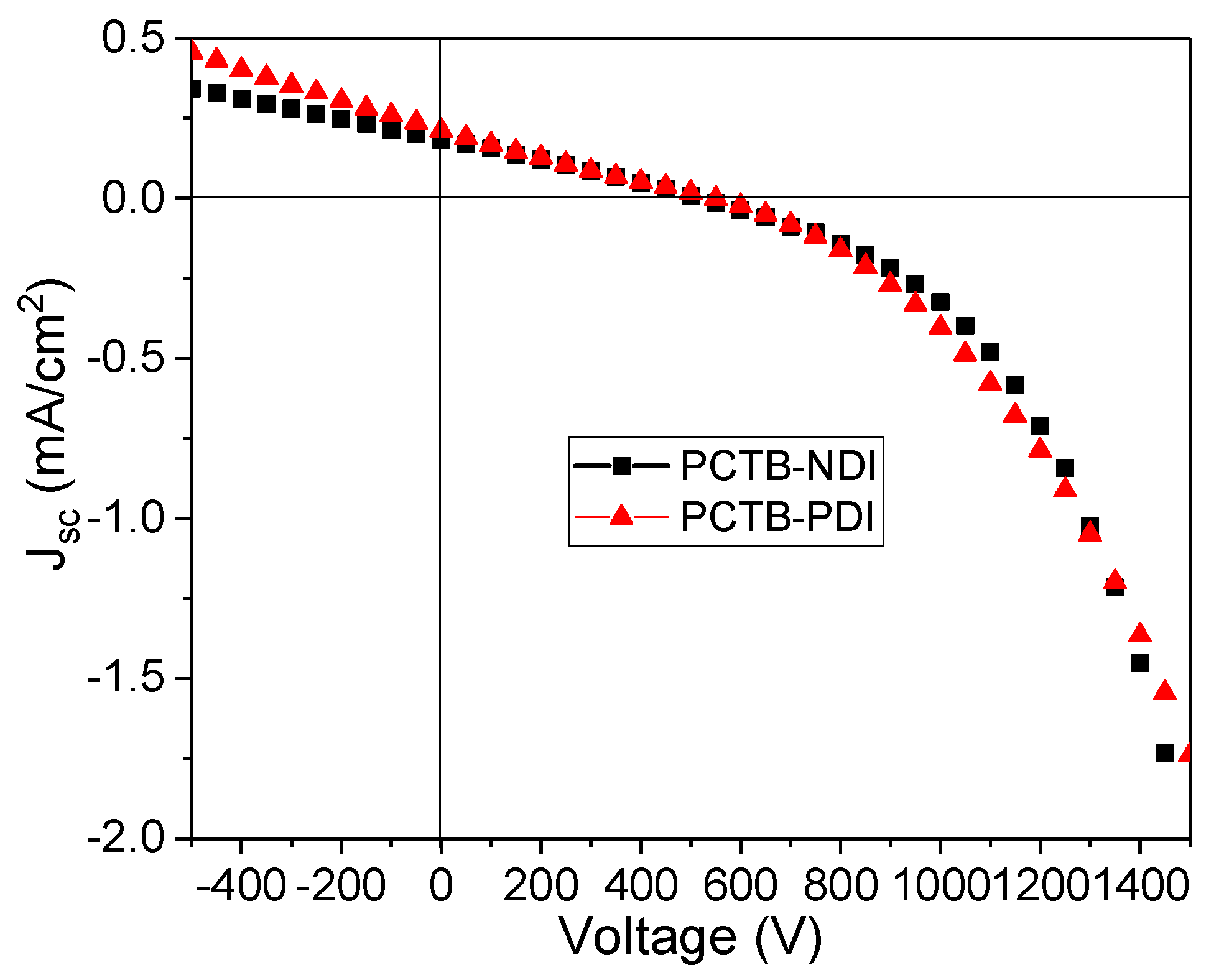 Polymers 10 00487 g004 Polymers 10 00487 g004