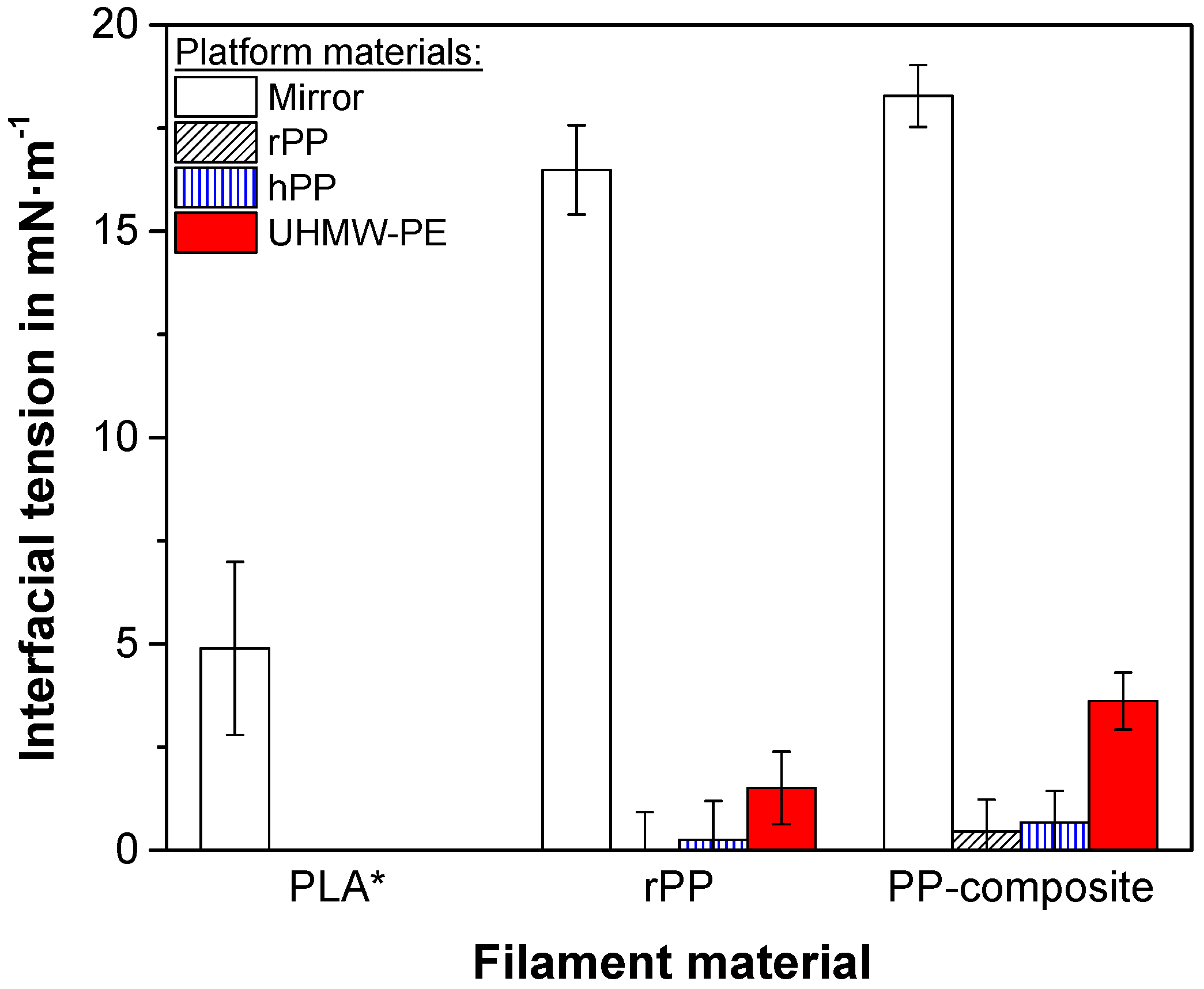 Polymers 10 00490 g003
