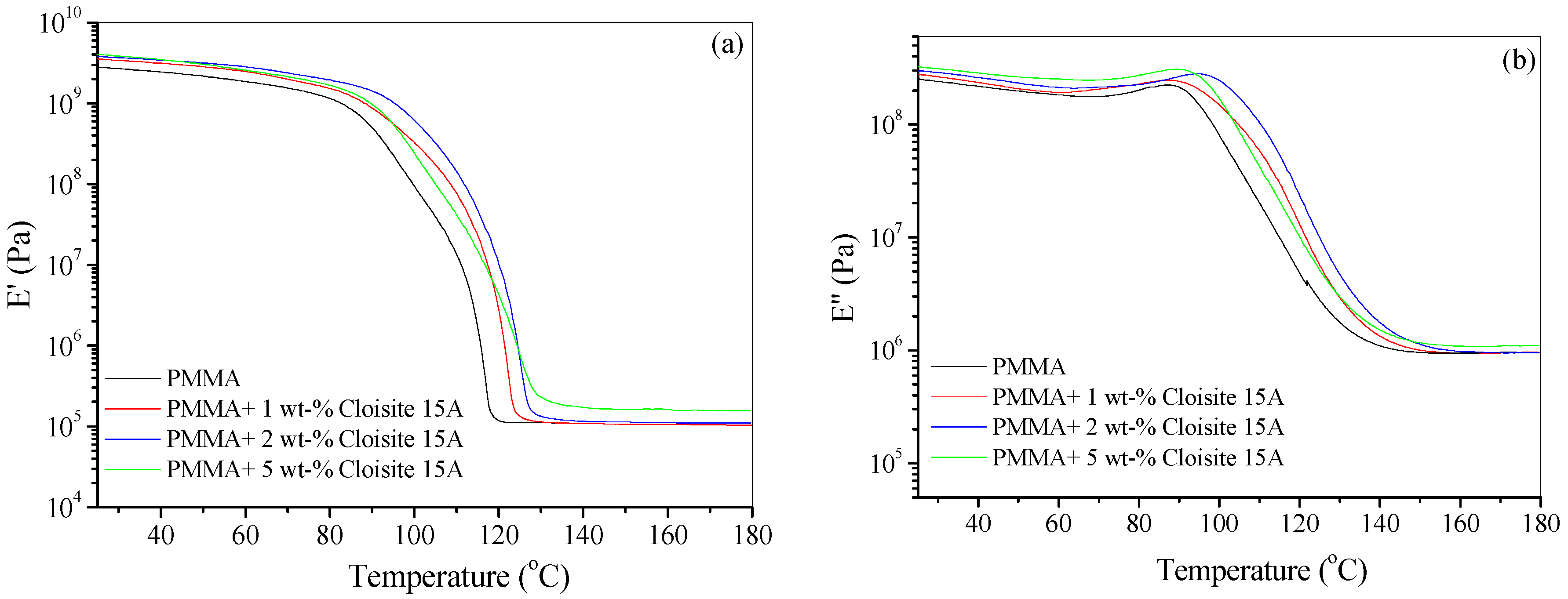 Polymers 10 00491 g009a Polymers 10 00491 g009a