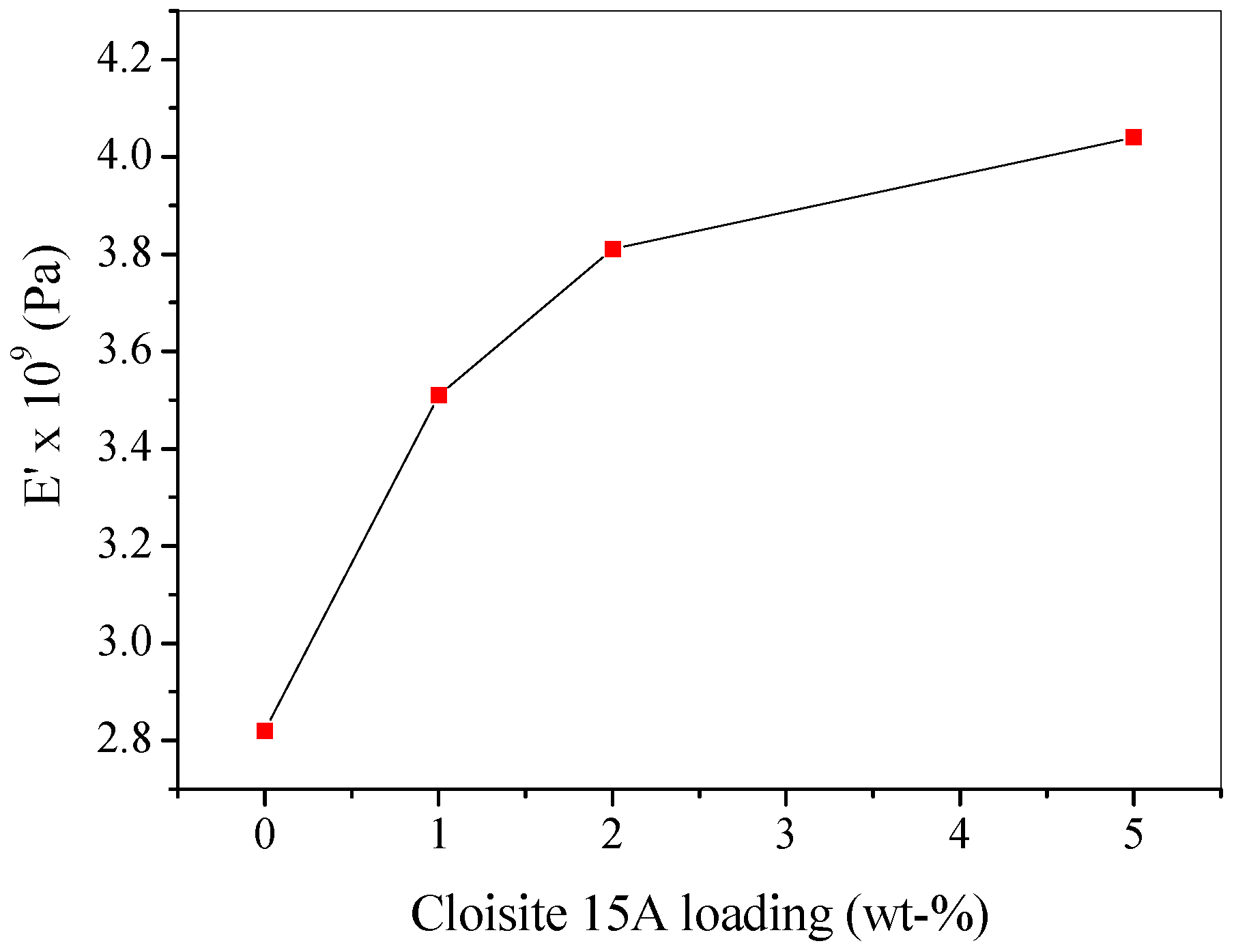 Polymers 10 00491 g010 Polymers 10 00491 g010