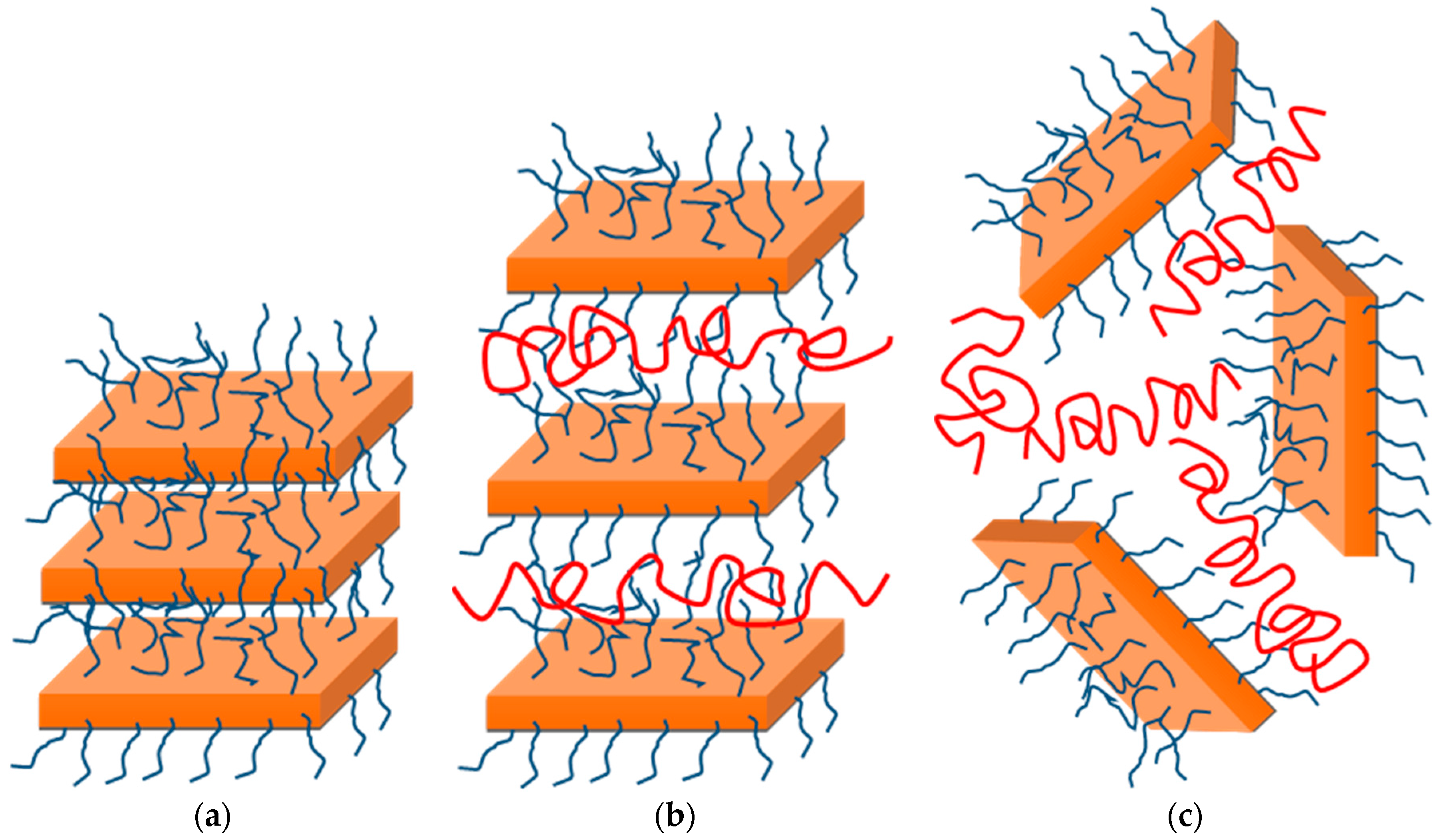 Polymers 10 00491 sch001 Polymers 10 00491 sch001