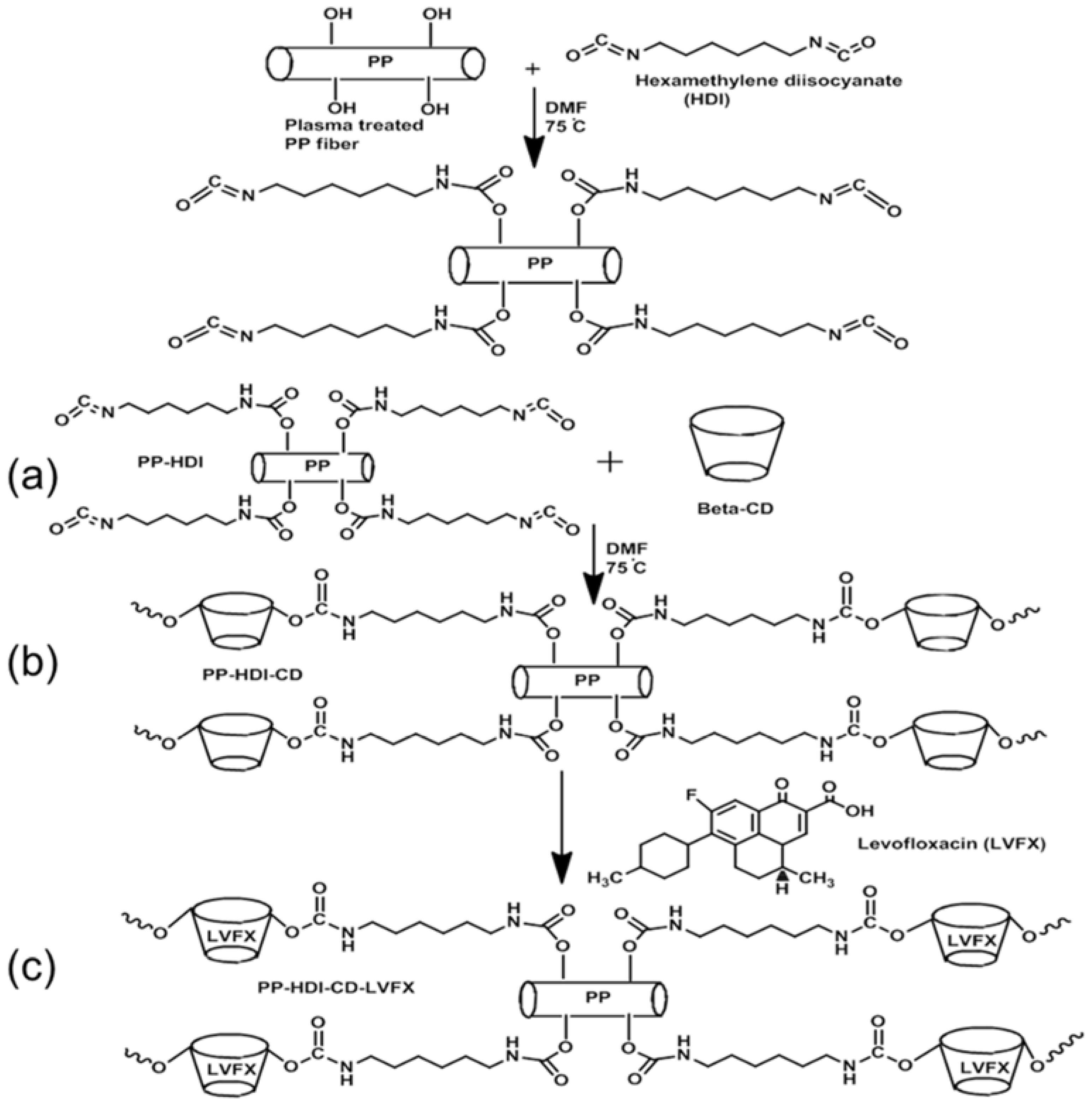 Polymers 10 00493 g002 550
