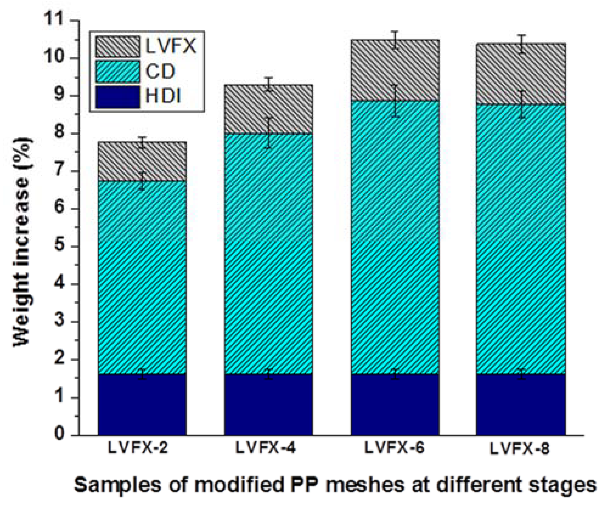 Polymers 10 00493 g003 550