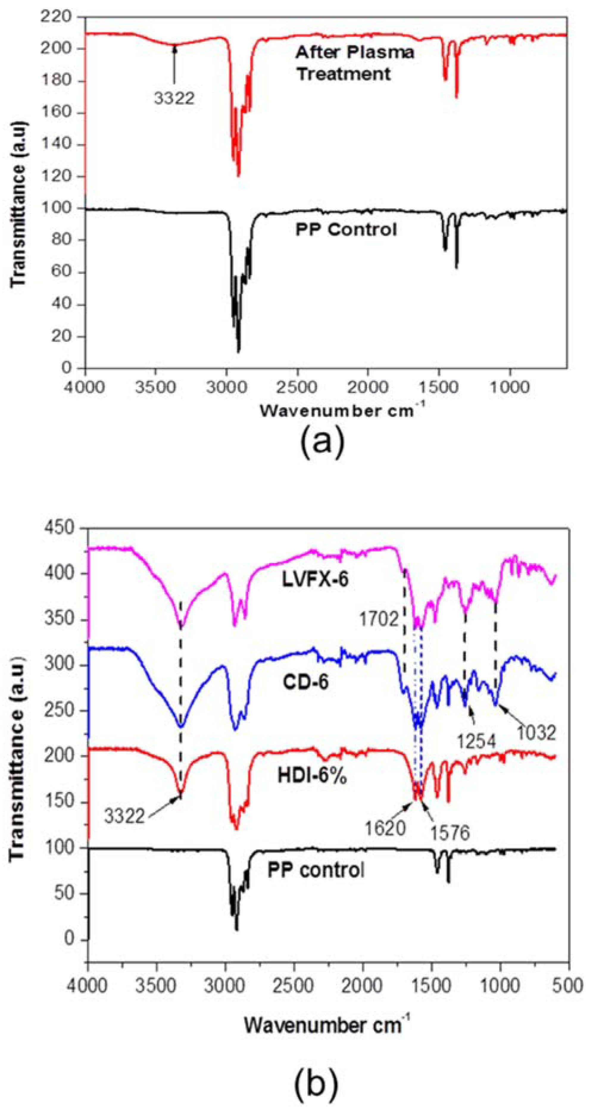 Polymers 10 00493 g006 550
