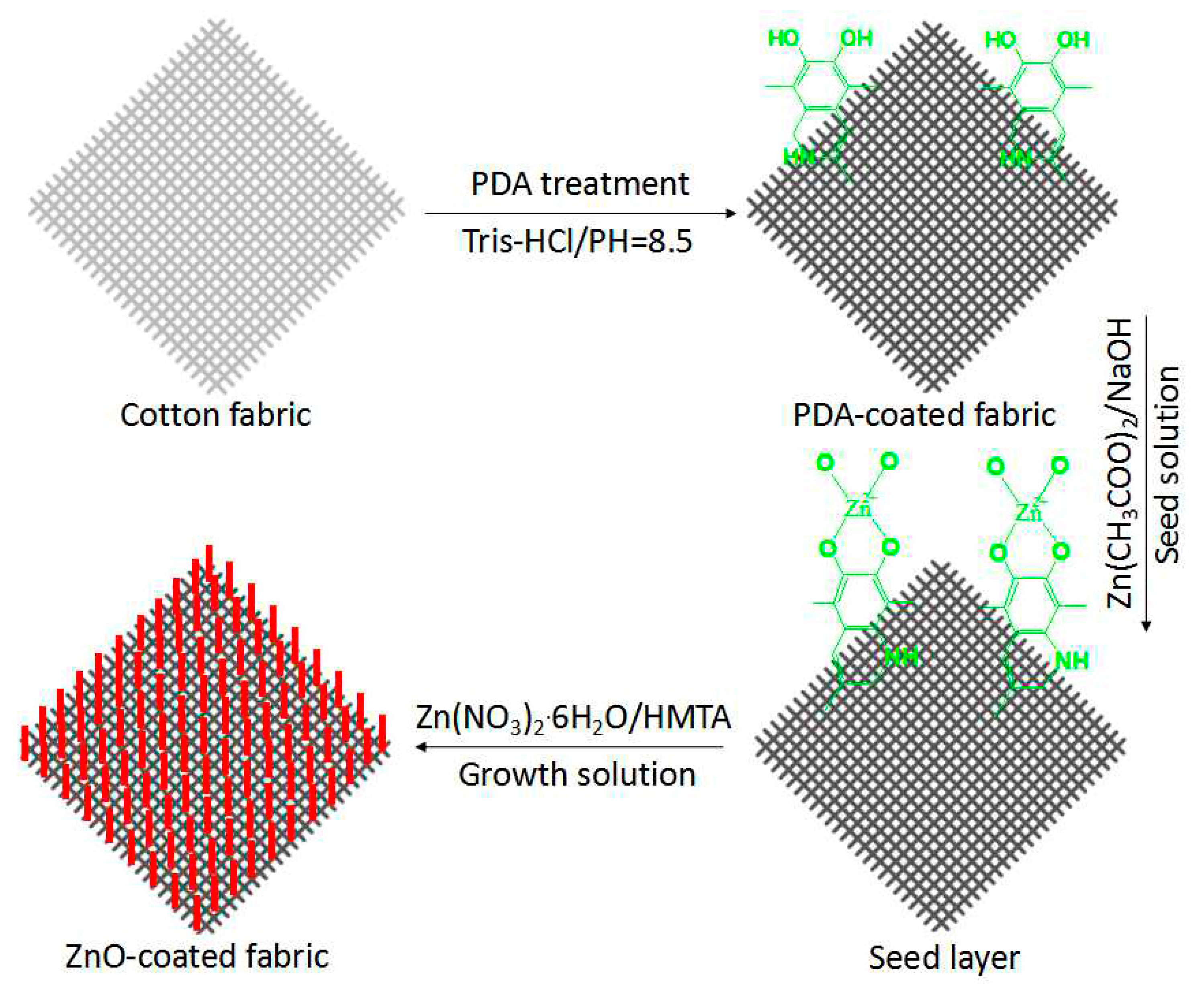 Polymers 10 00495 g001