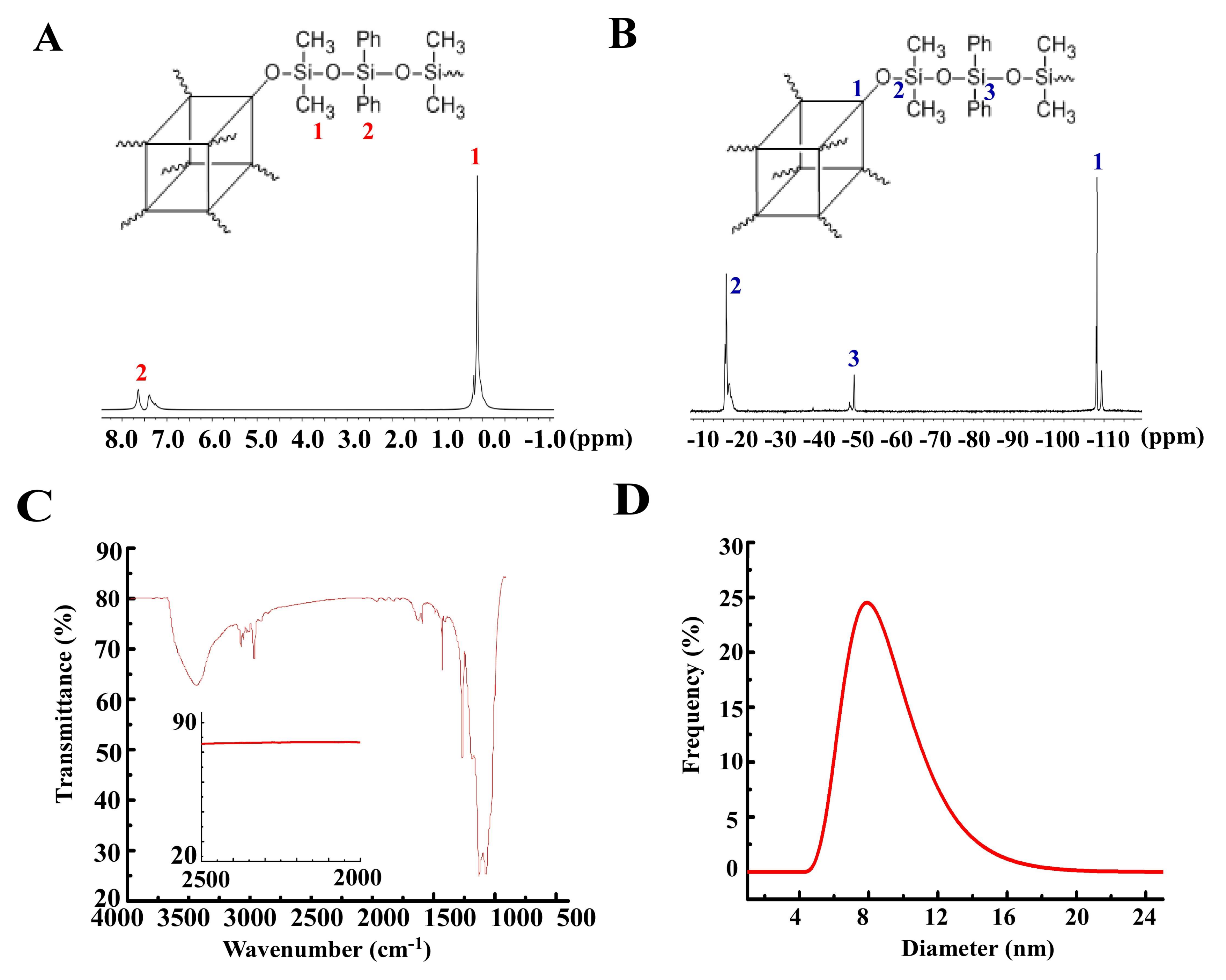 Polymers 10 00496 g001