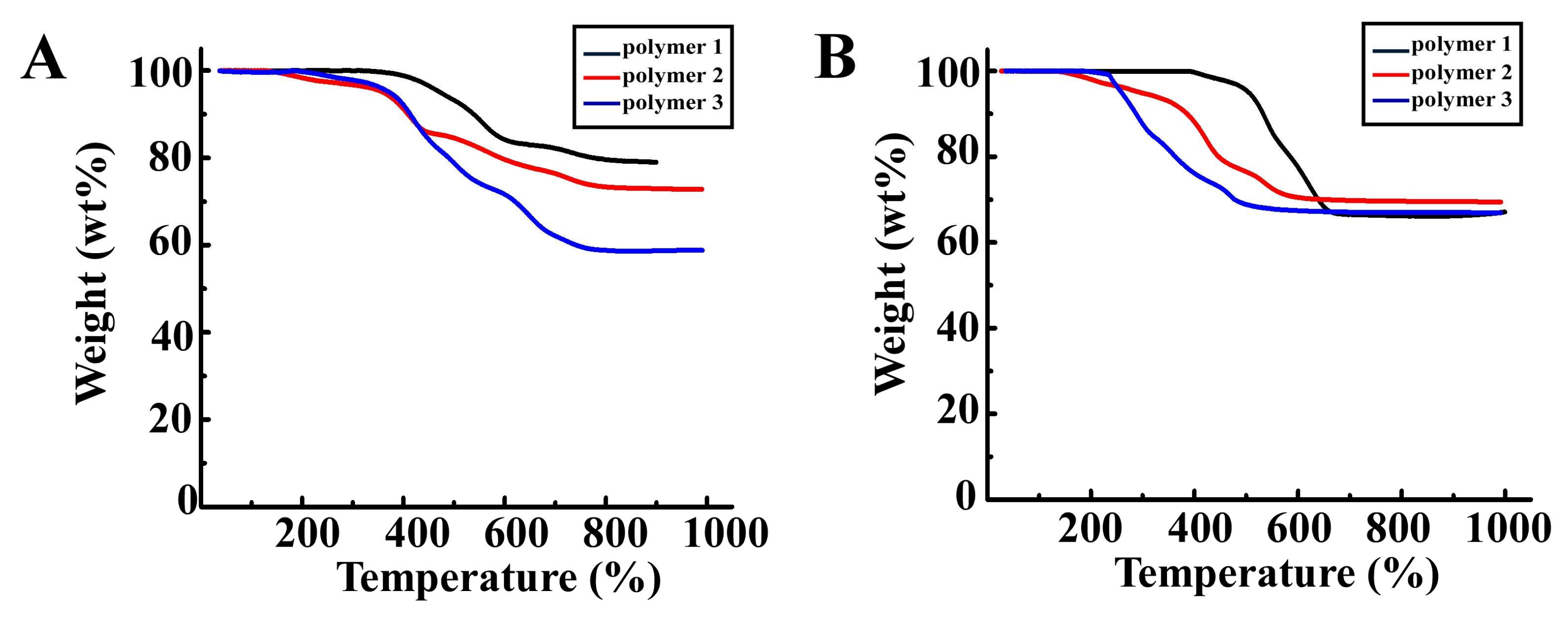 Polymers 10 00496 g003
