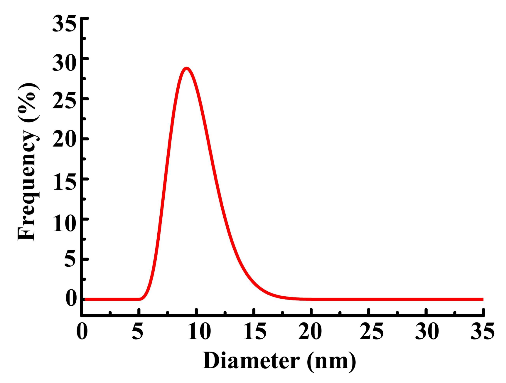 Polymers 10 00496 g004