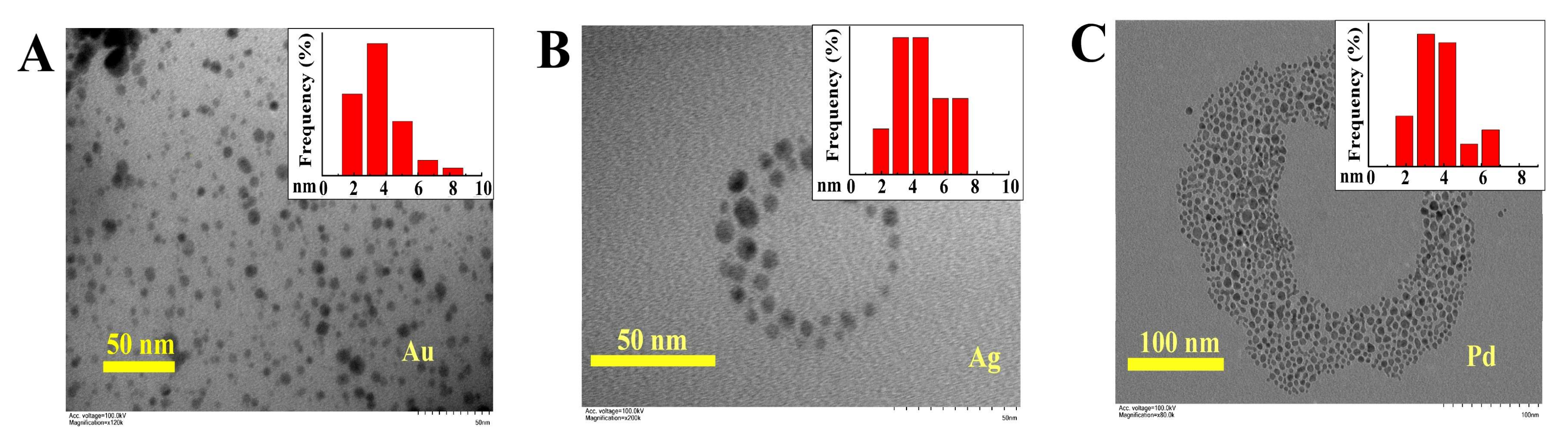 Polymers 10 00496 g006