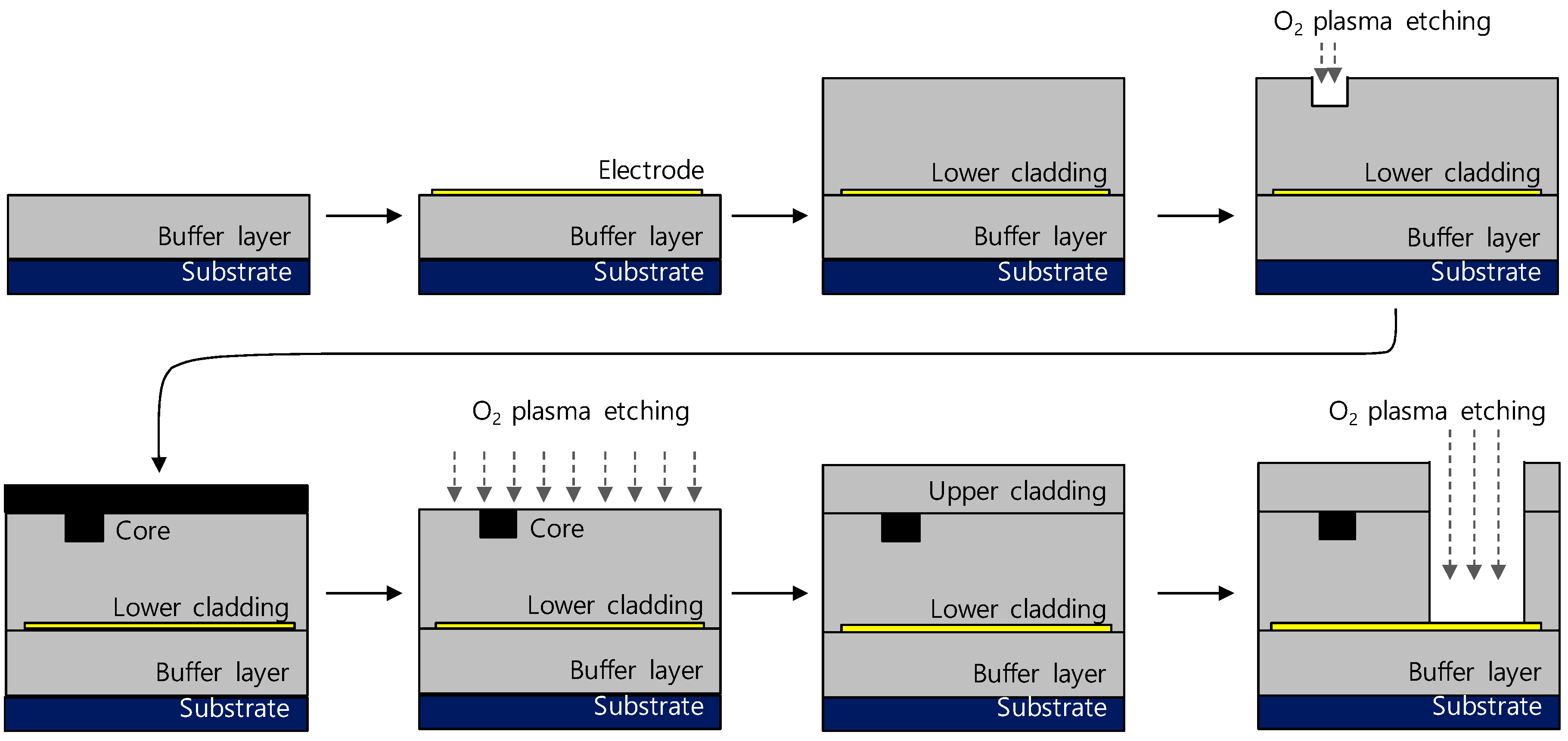 Polymers 10 00497 g003 550