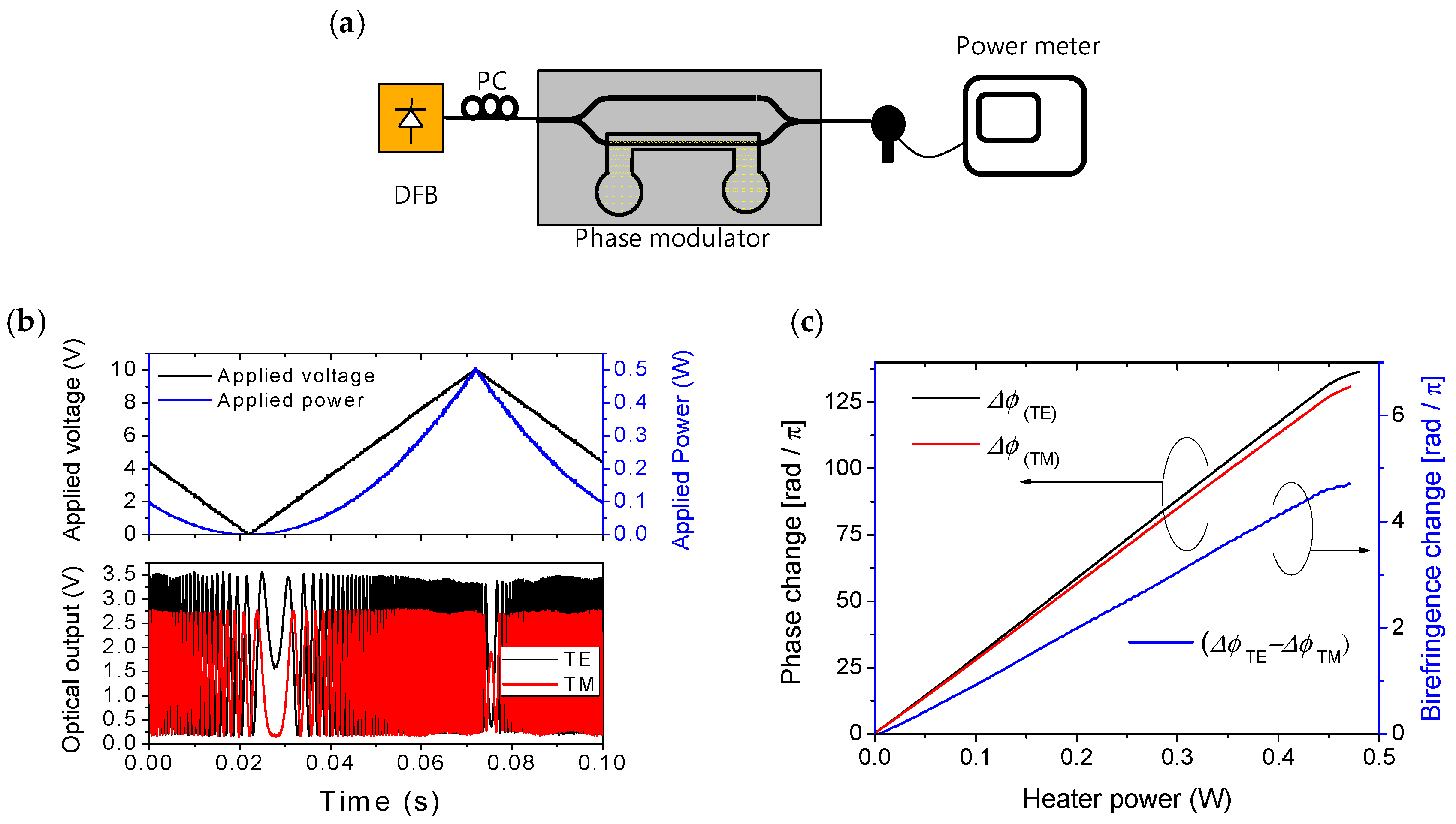 Polymers 10 00497 g007 550