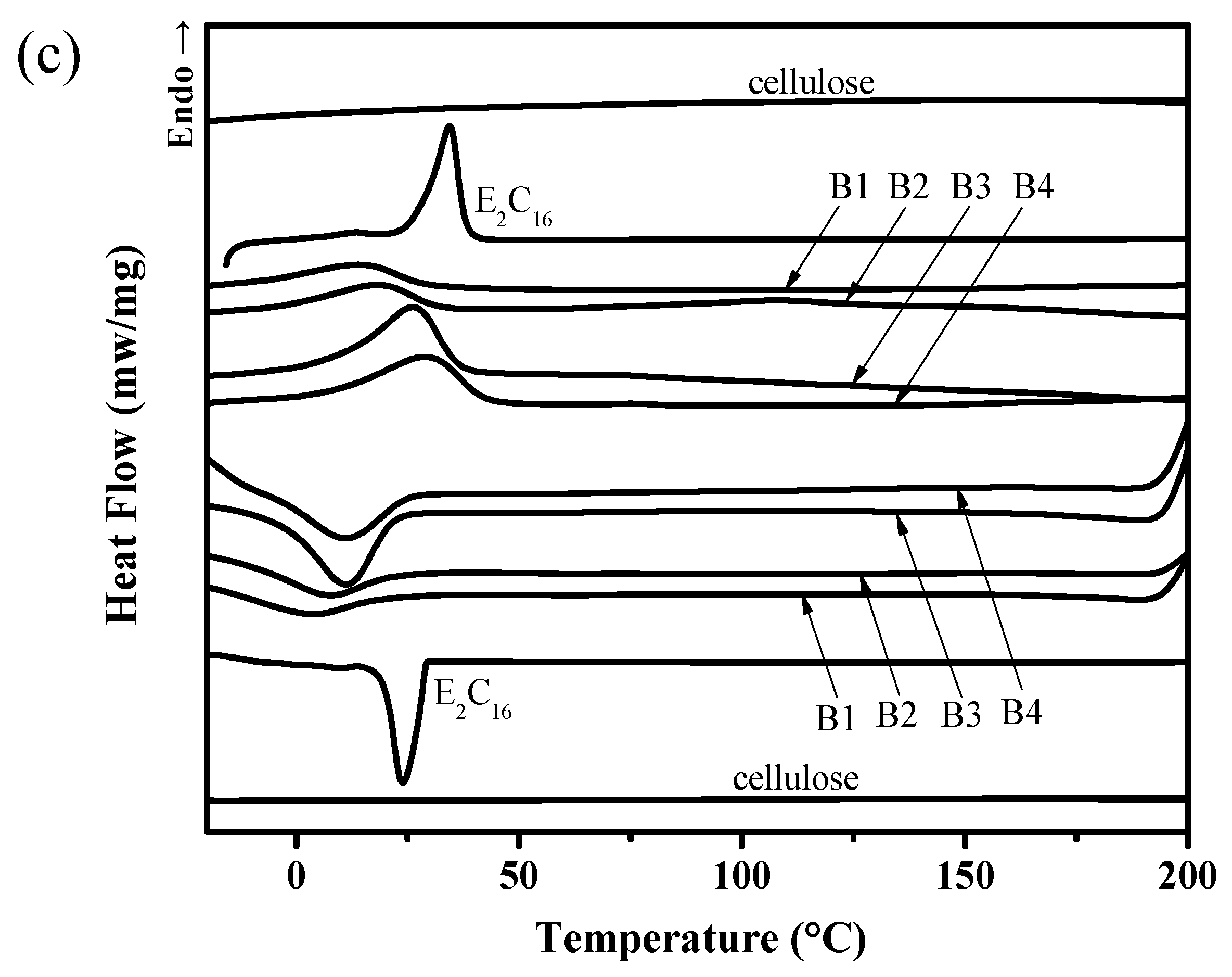 Polymers 10 00498 g003b