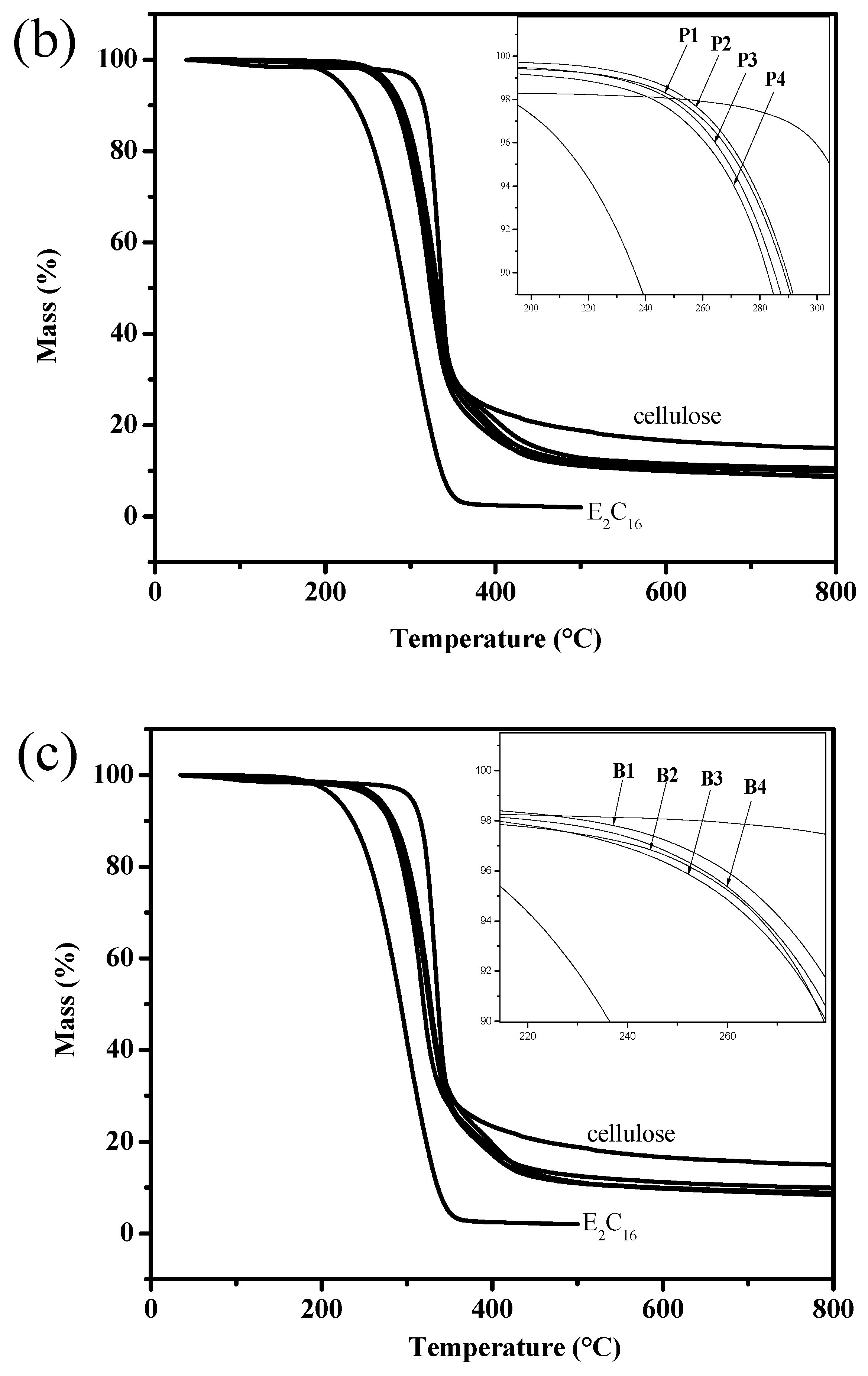 Polymers 10 00498 g006b