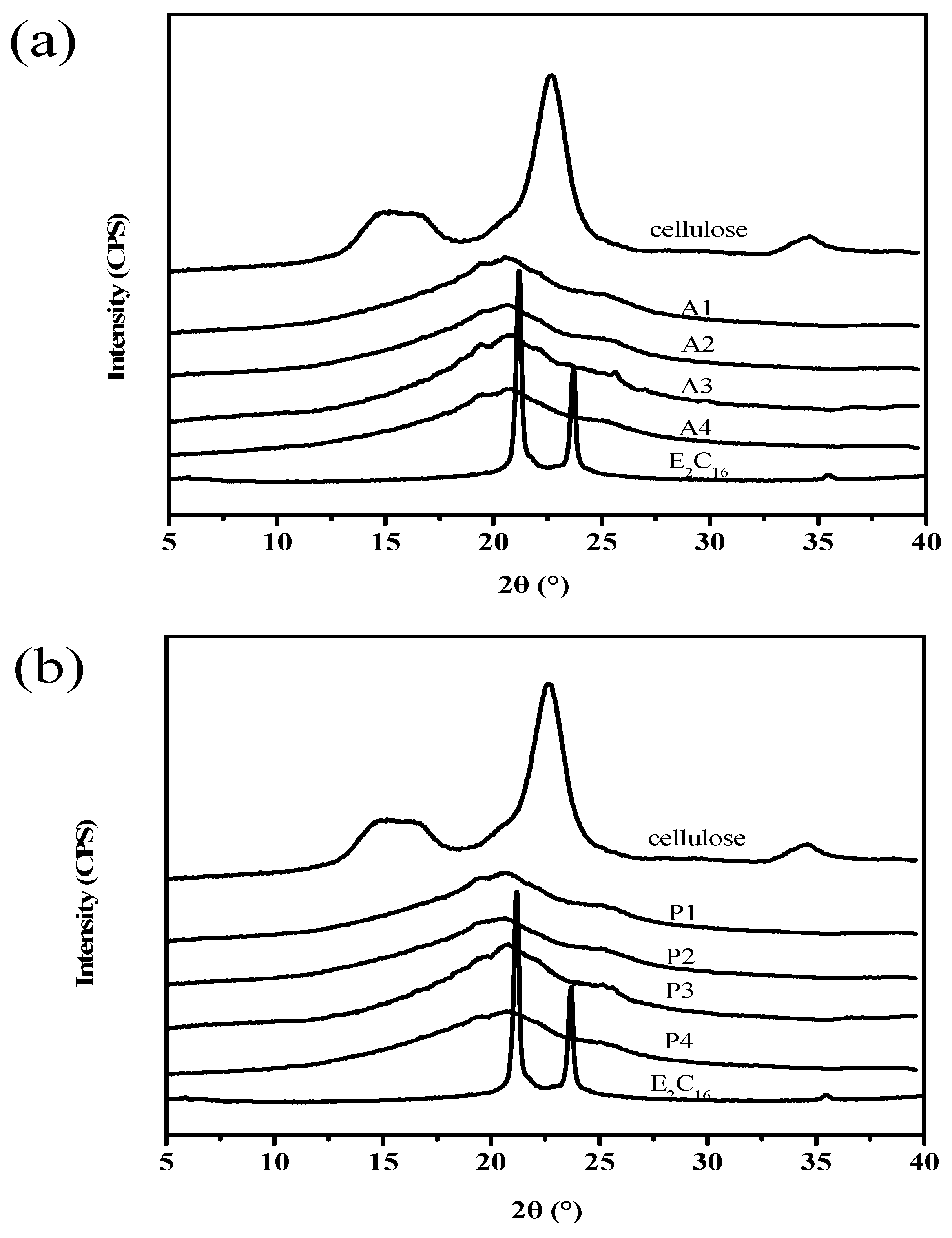 Polymers 10 00498 g007a