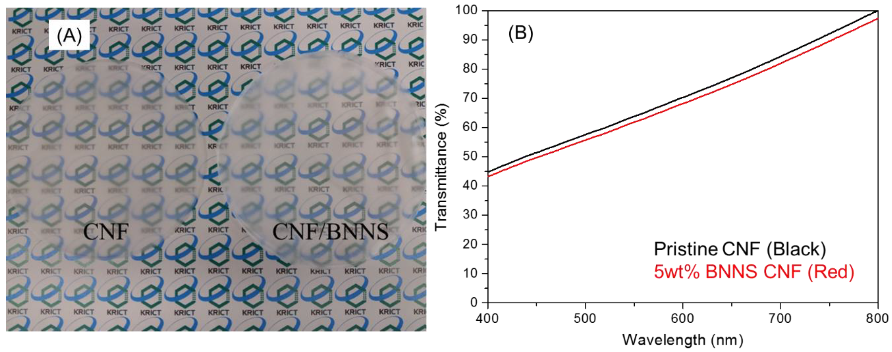 Polymers 10 00501 g003 550