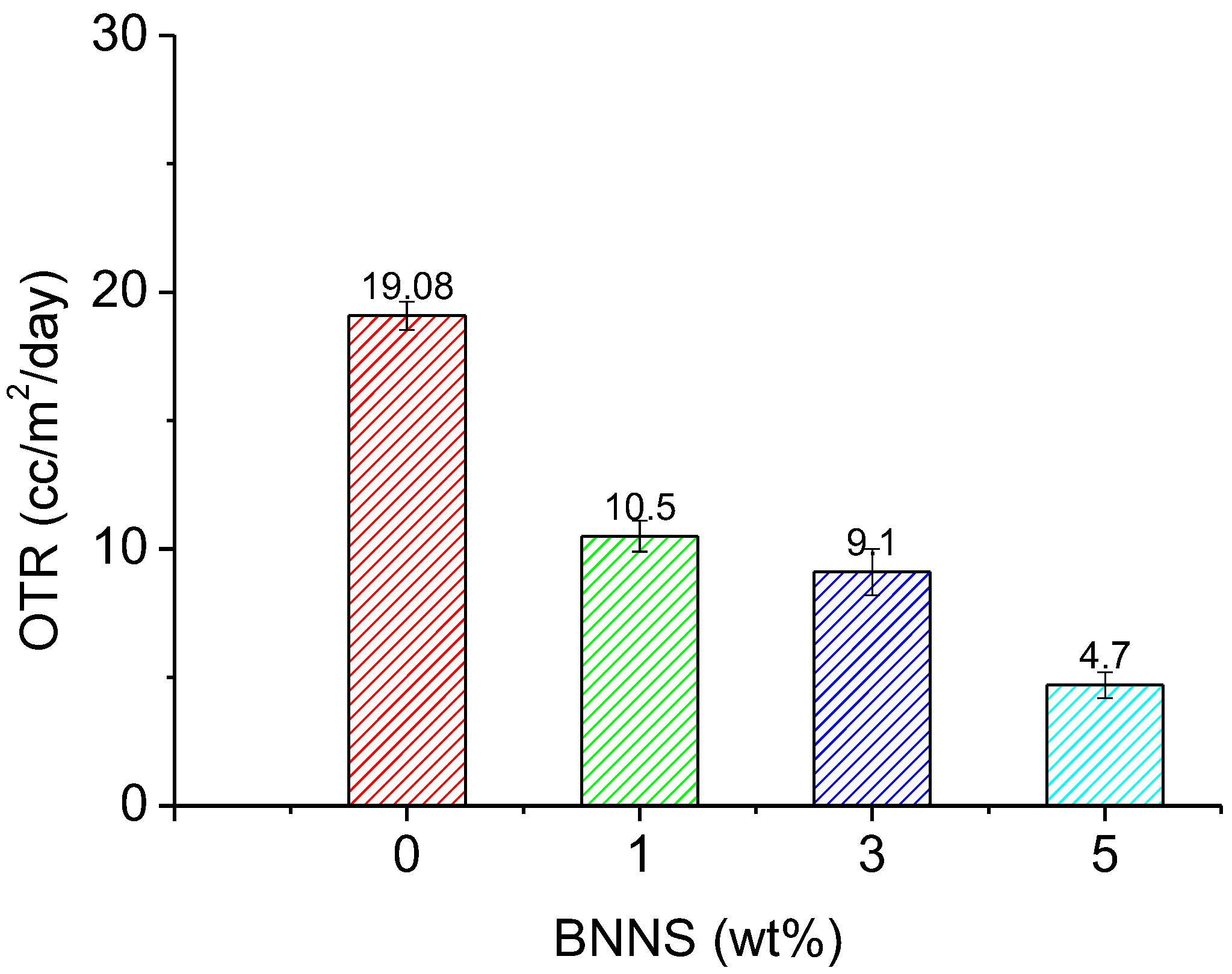 Polymers 10 00501 g005 550