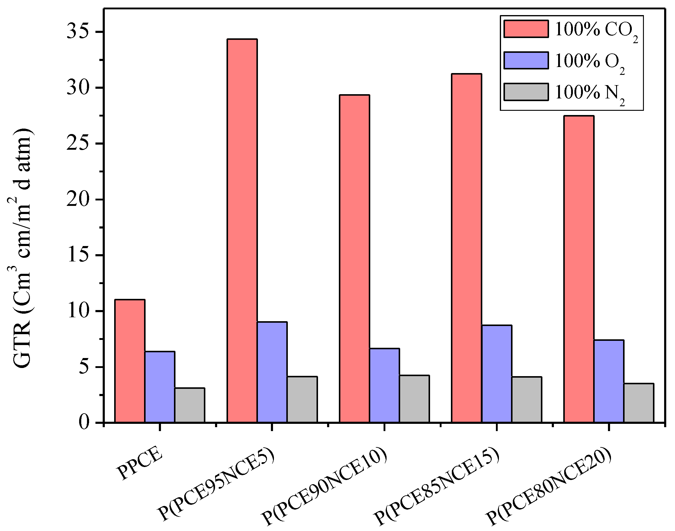 Polymers 10 00502 g002