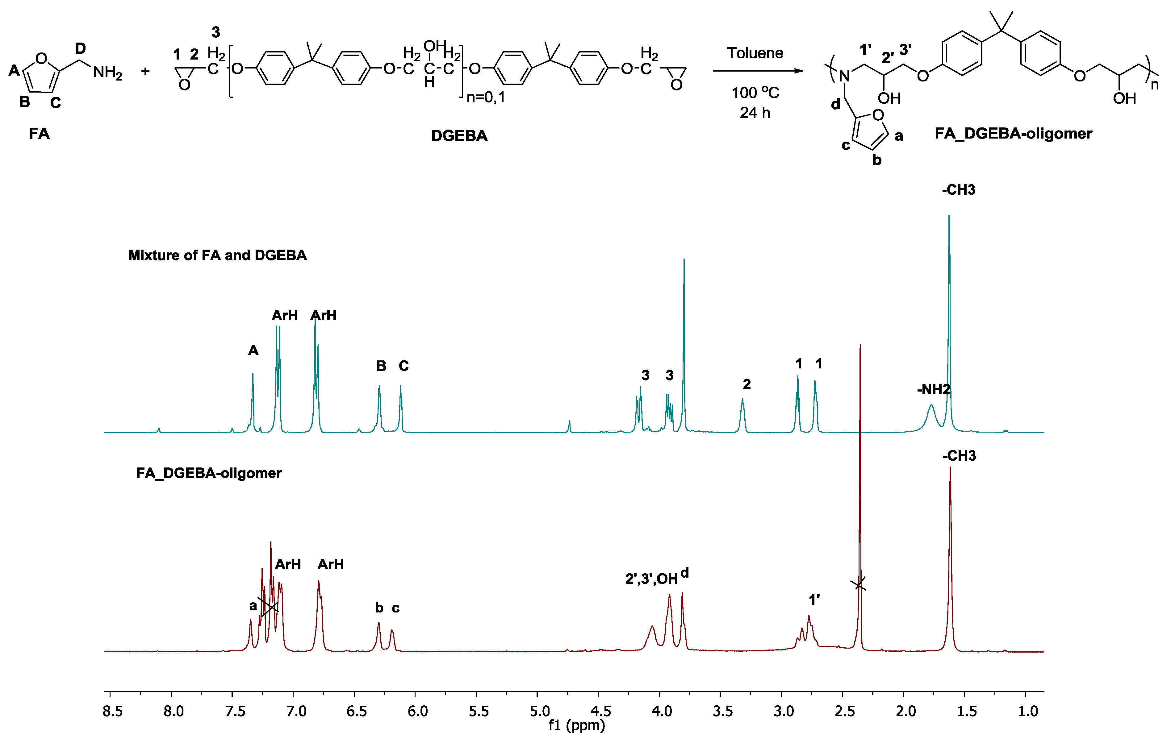 Polymers 10 00504 g001