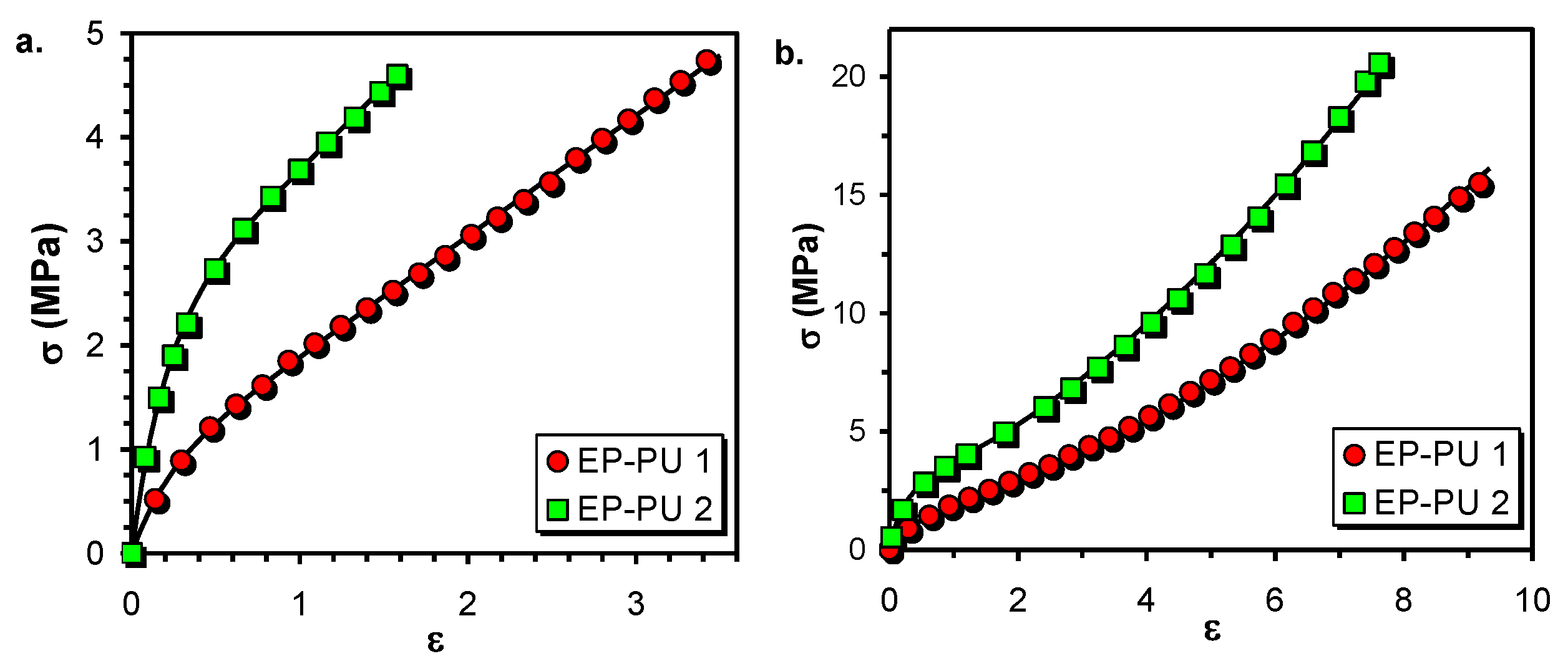 Polymers 10 00504 g007