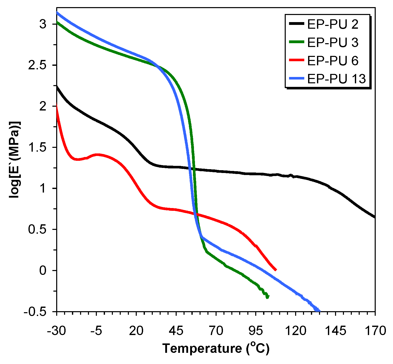 Polymers 10 00504 g008