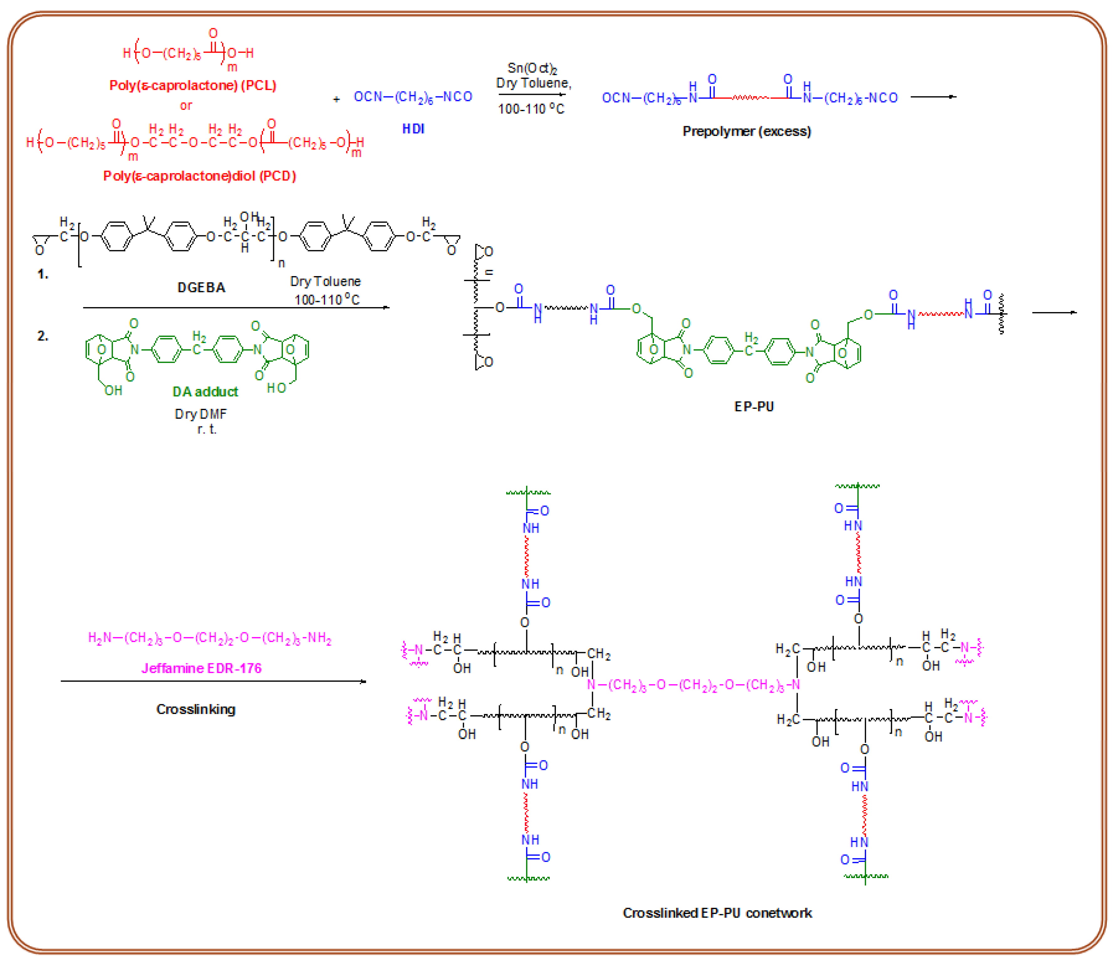 Polymers 10 00504 sch001