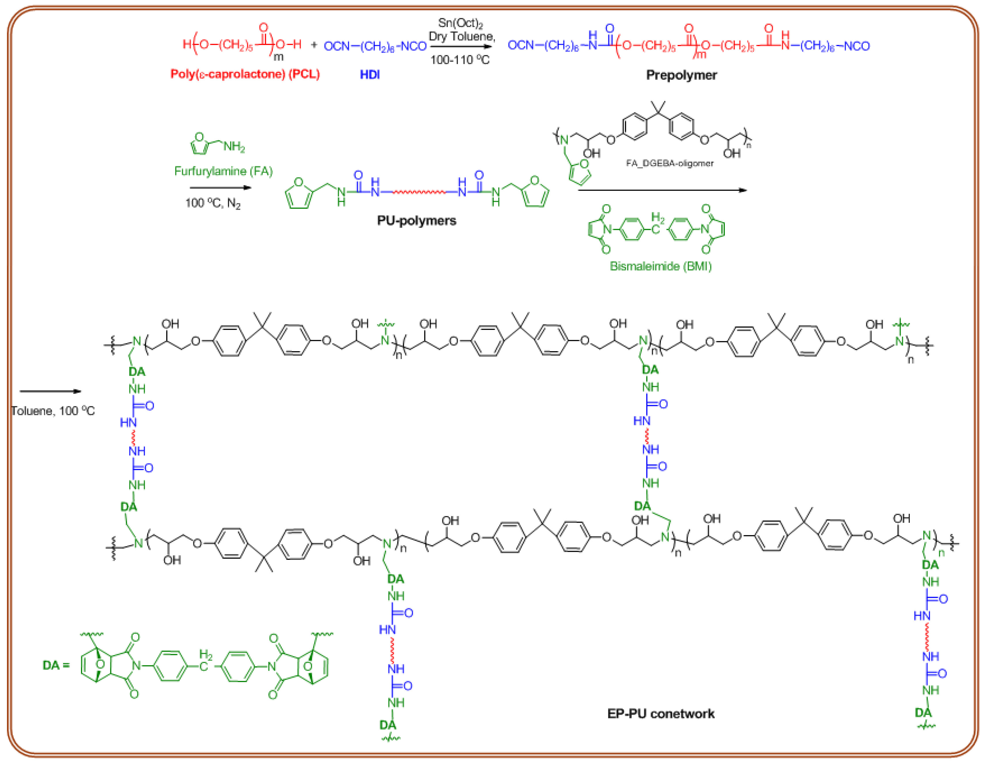 Polymers 10 00504 sch002