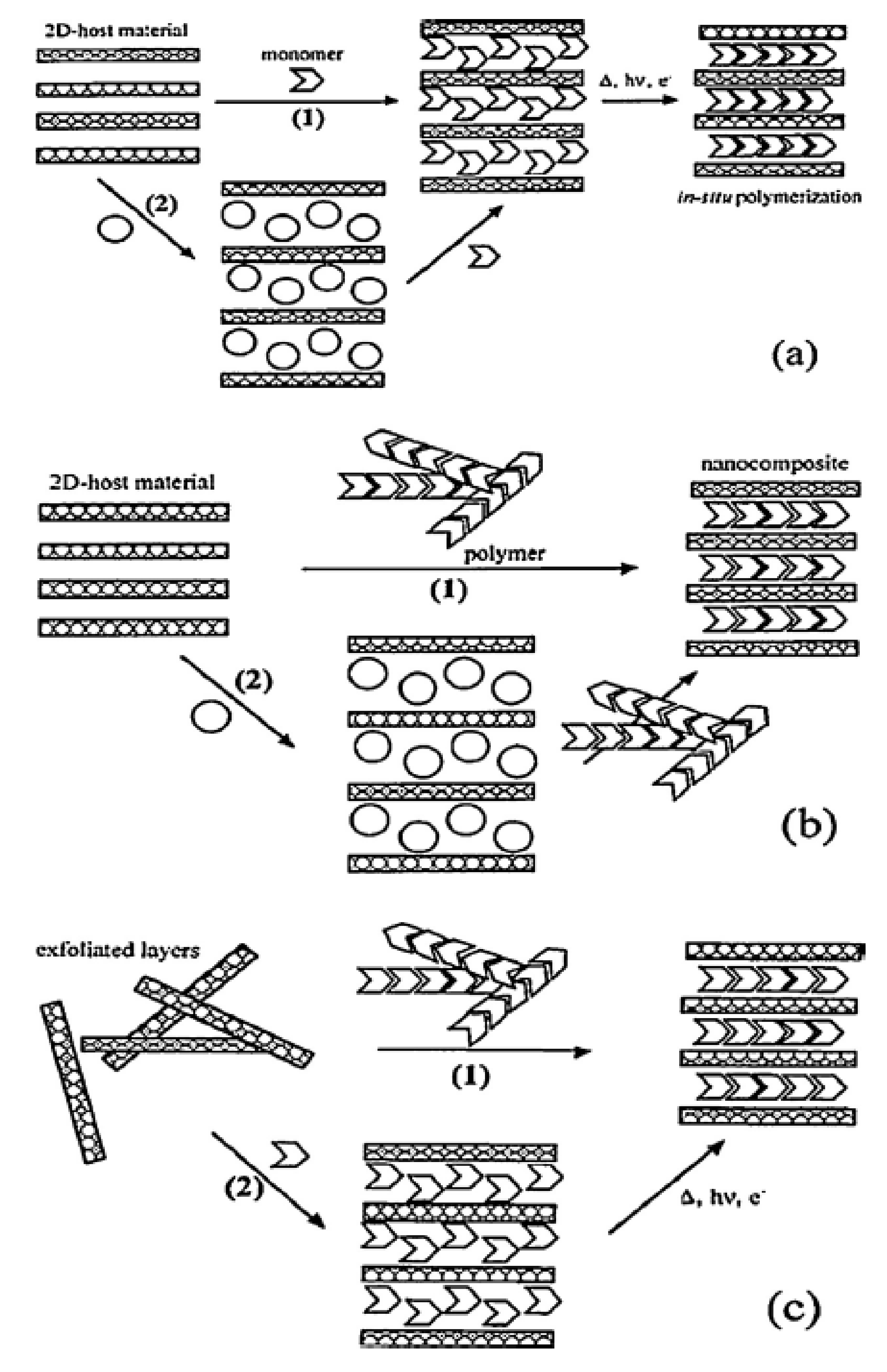 Polymers 10 00505 g005