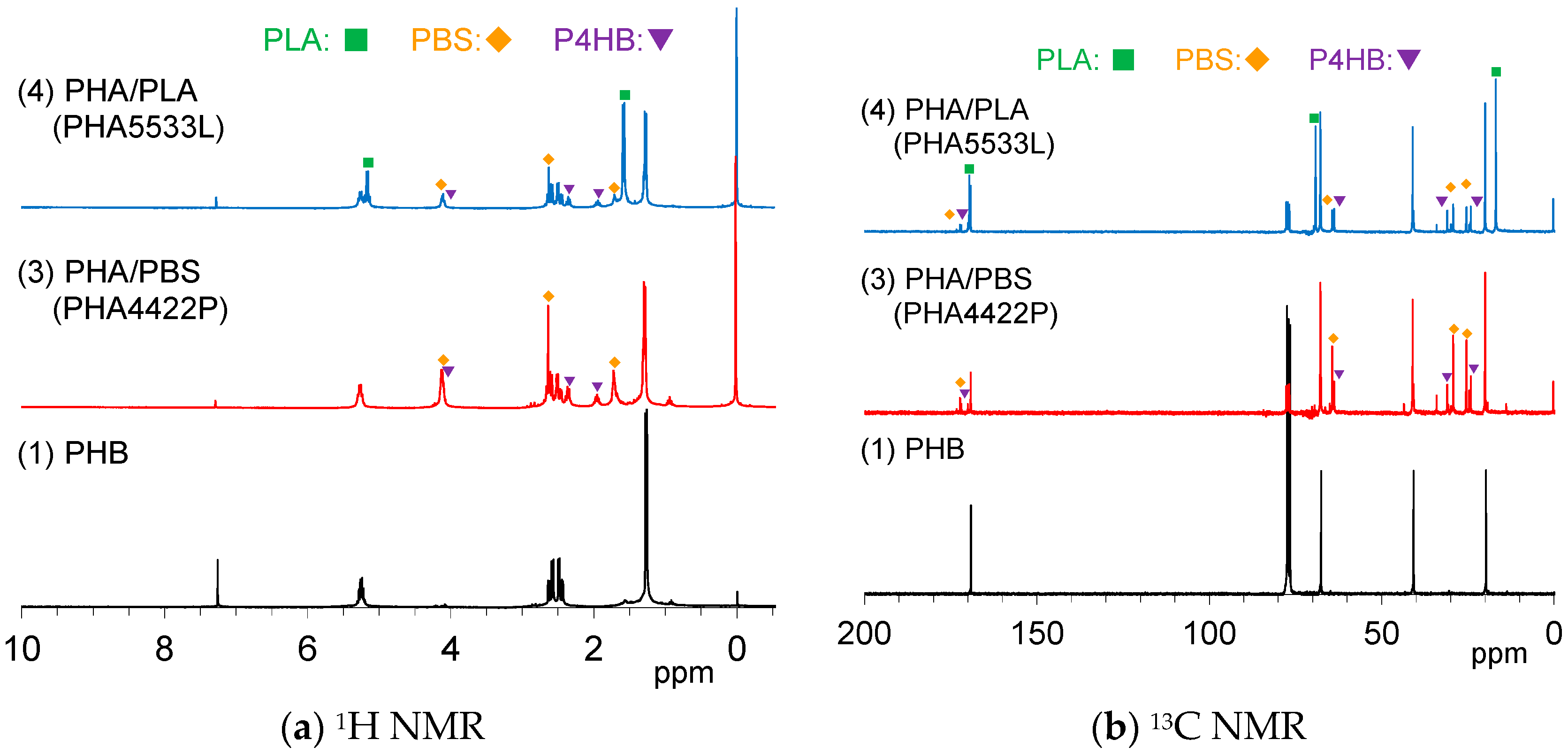 Polymers 10 00506 g001 550