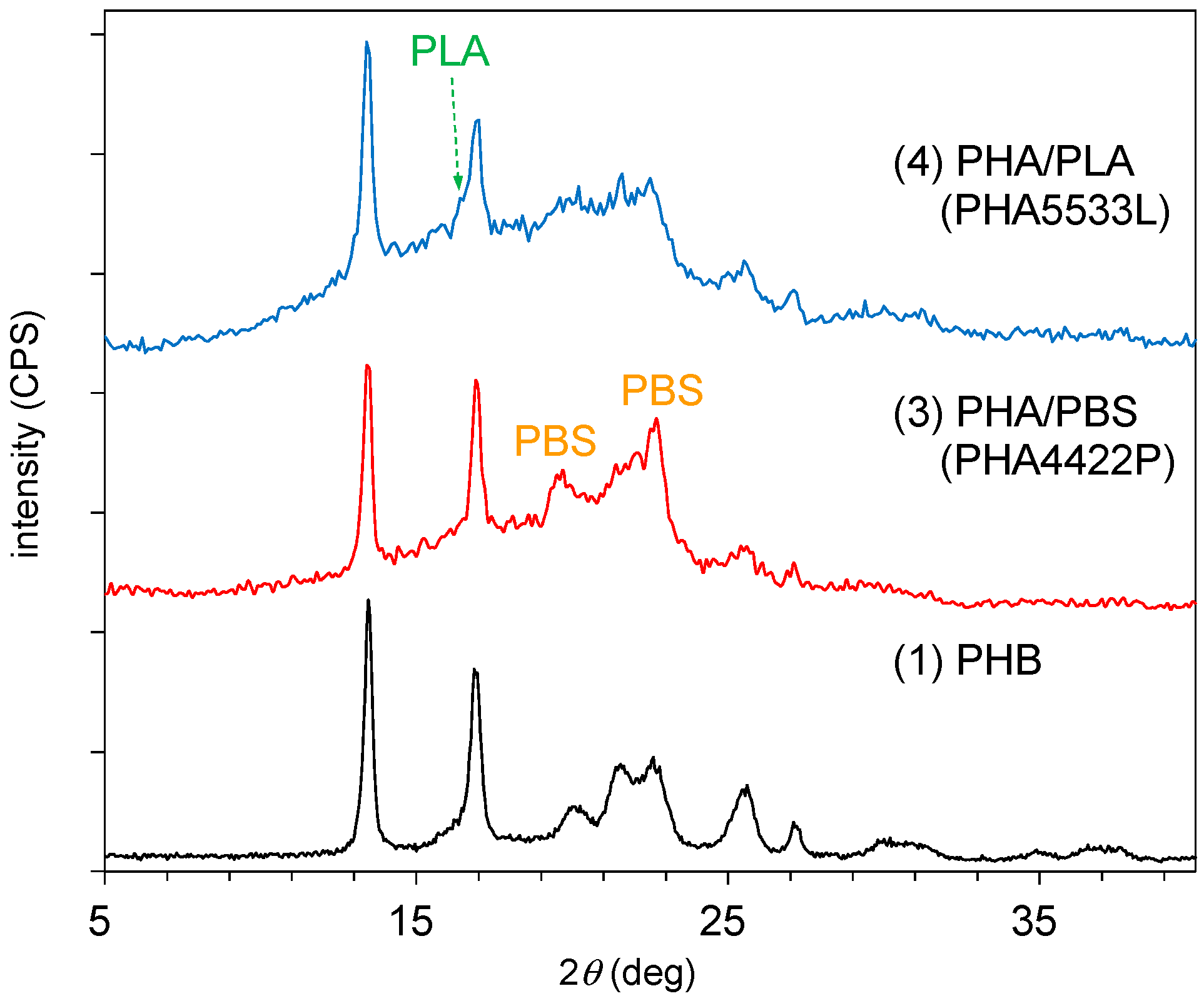 Polymers 10 00506 g003 550